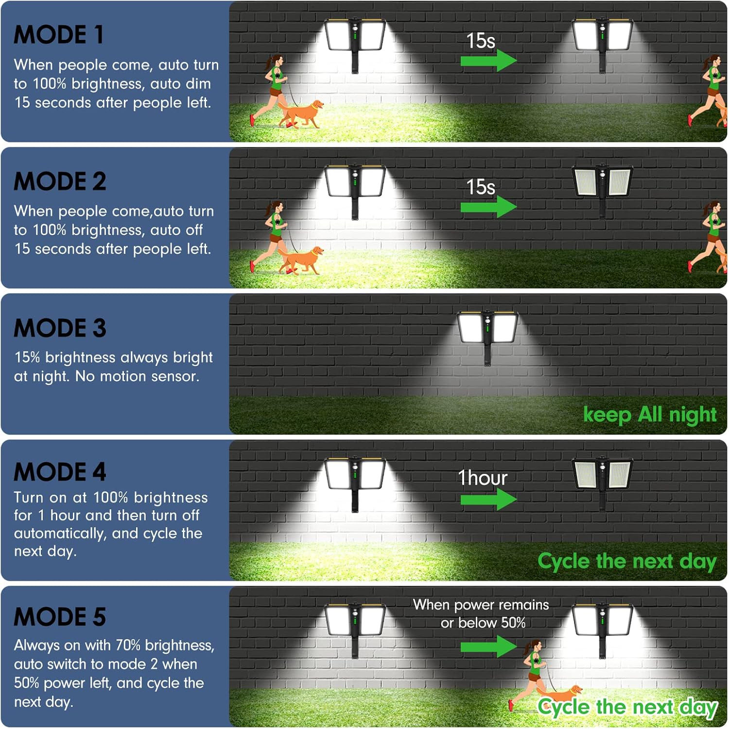 6000LM Solar Motion Sensor Lights, 5 Modes, IP65 Waterproof for Outdoor Use