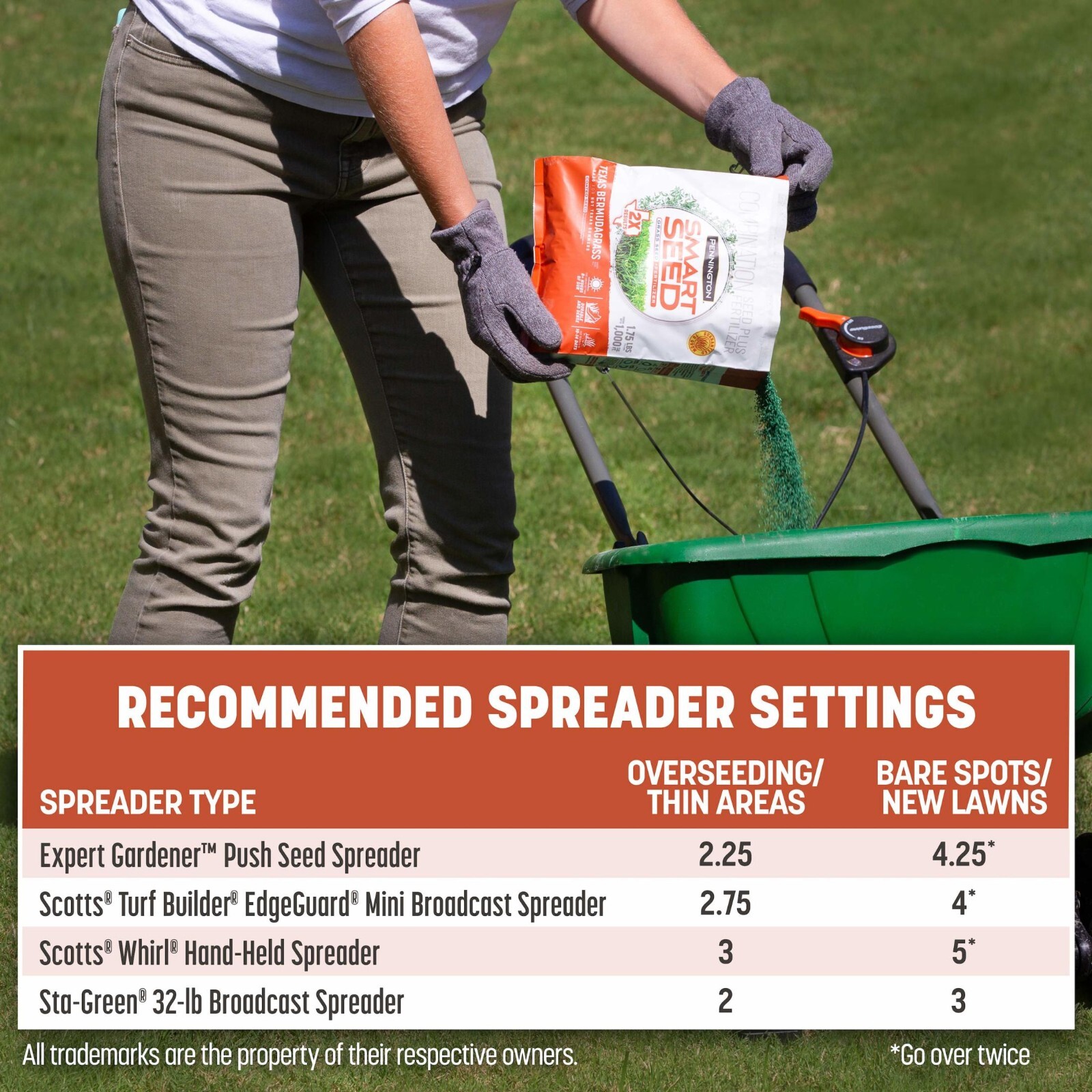 Pennington Smart Seed Texas Bermuda Grass Seed Mix, for Full Sun, 1.75 Lb.