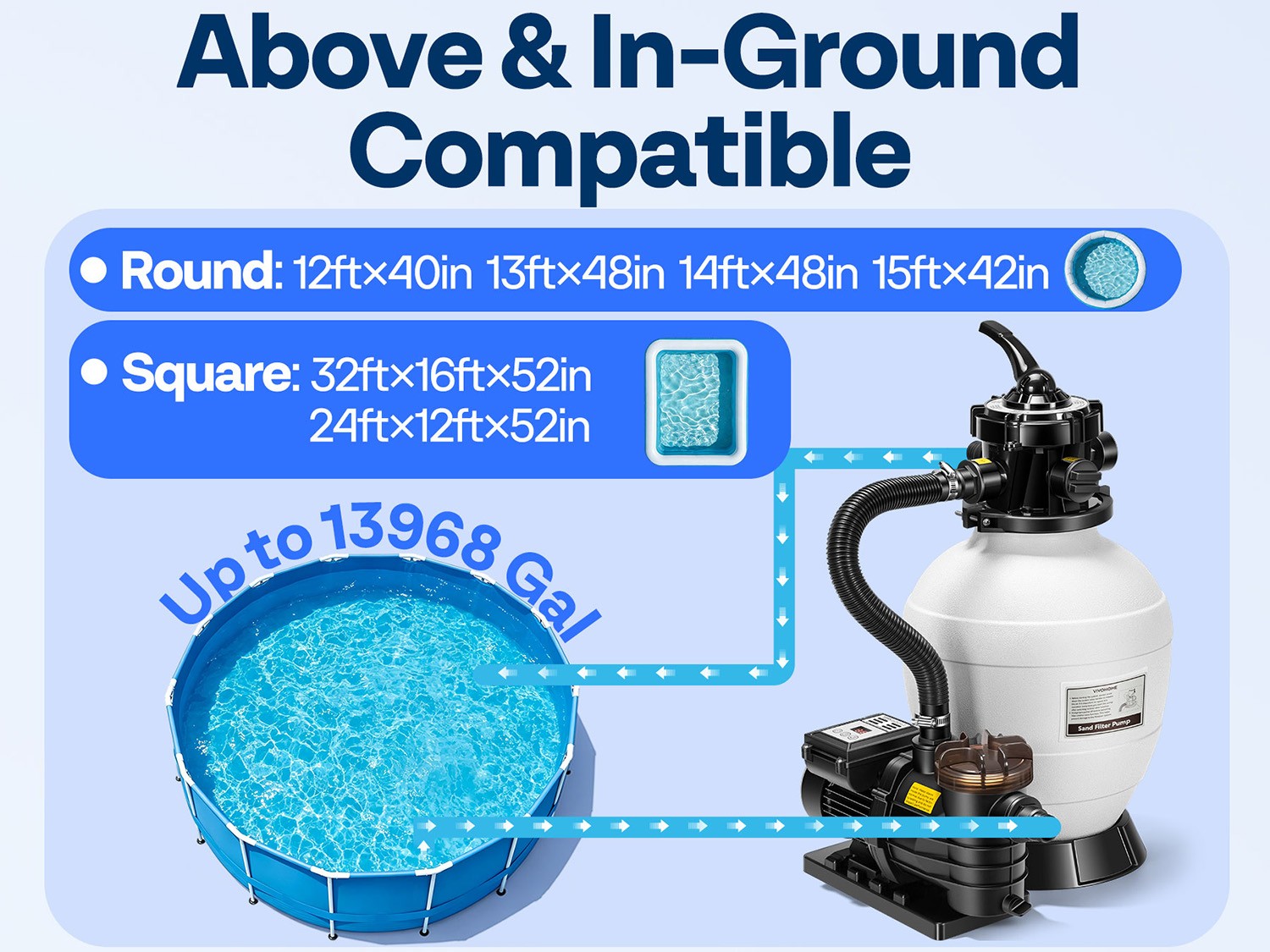 12/13in Sand Filter Pump In/Above Ground Pool System 7-Way w/ Timer 2087/2640GPH