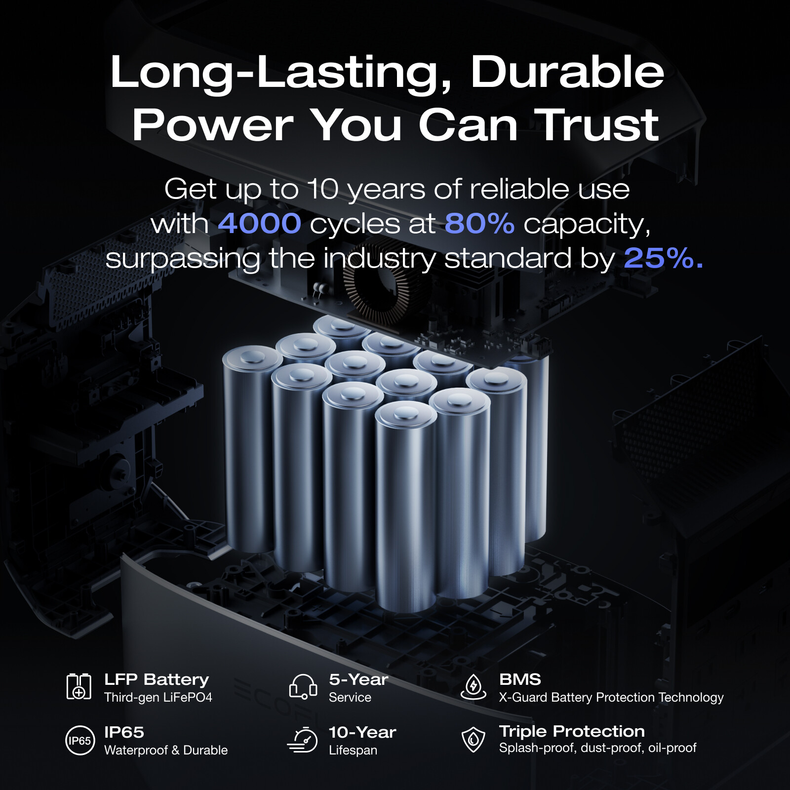 EcoFlow DELTA 3 Plus 1024Wh 1800W Portable Power Station LFP Battery Refurbished