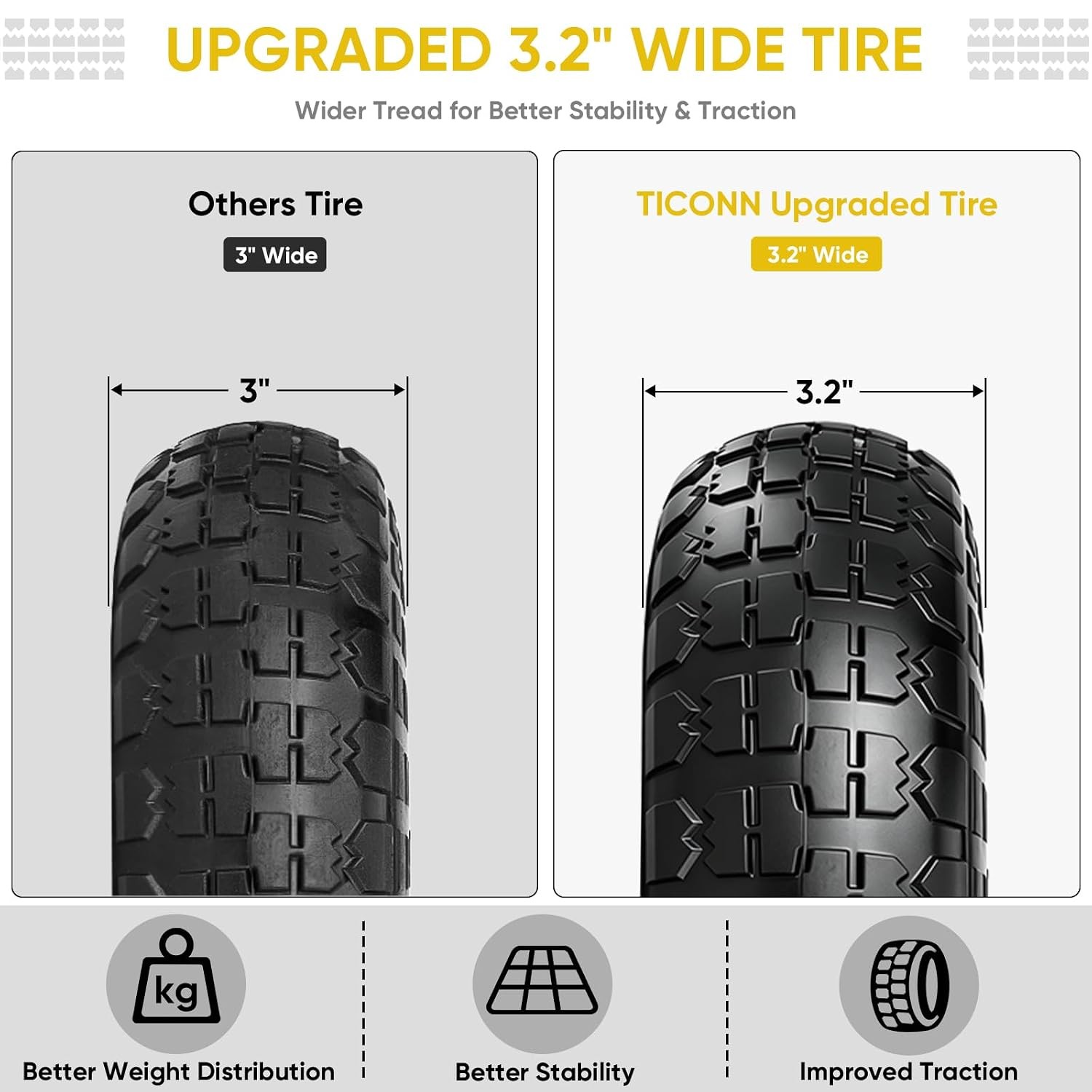 10″ Solid Tires, 2X Flat Free 4.10/3.50-4” Wheels Double Sealed Bearings