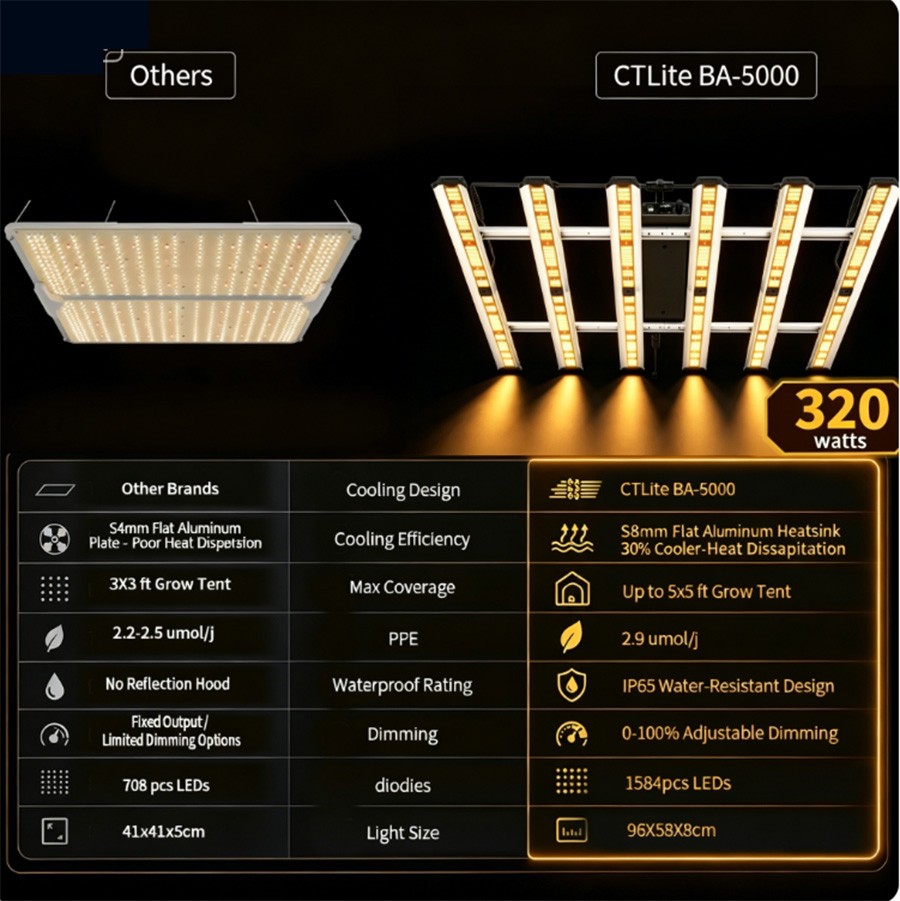 BA-5000W LED Grow Plant Light Full Spectrum Dimmable Commercial Hydroponics Lamp