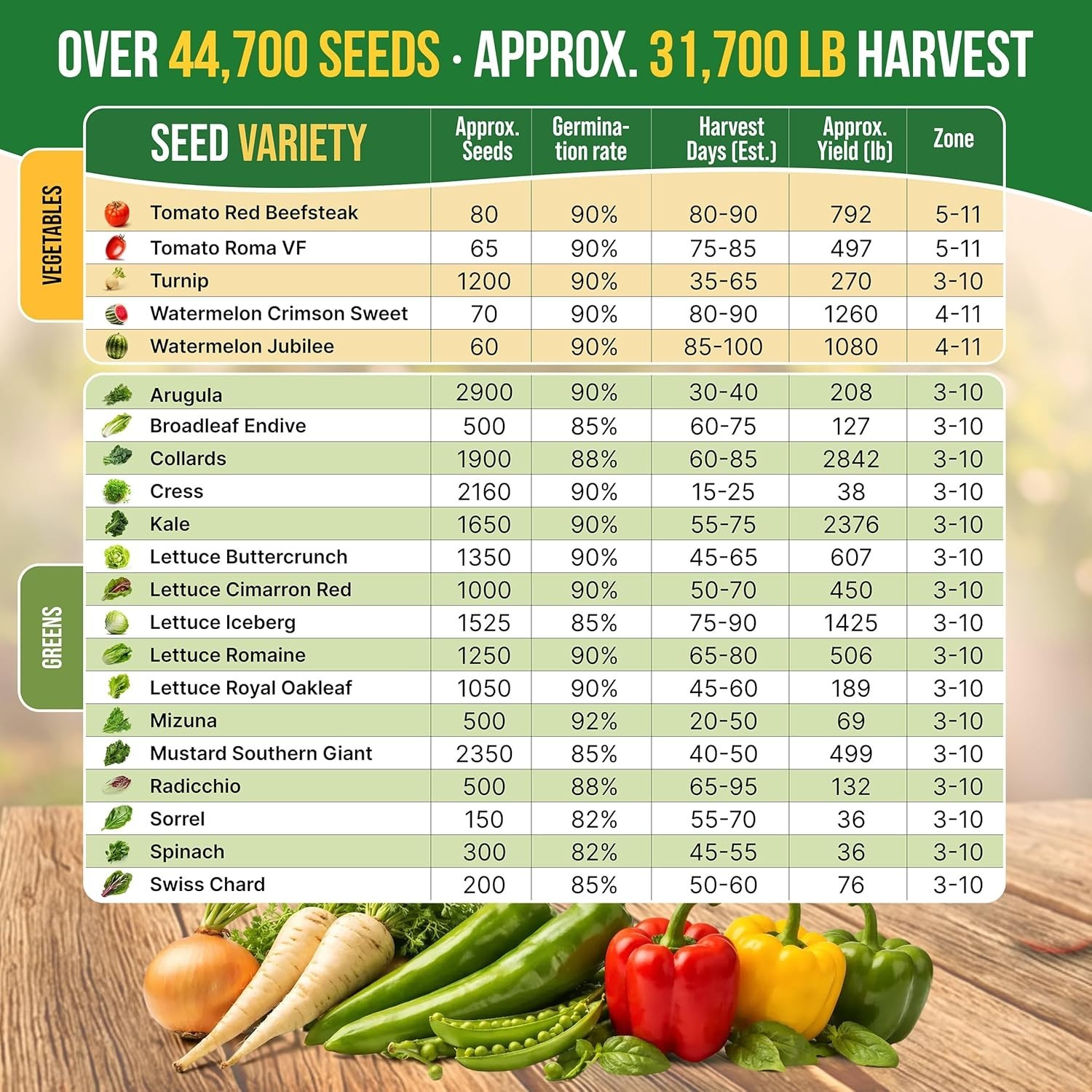 Gardening Gift Set: 75 Non-GMO Heirloom Seeds with Storage Box and Tools