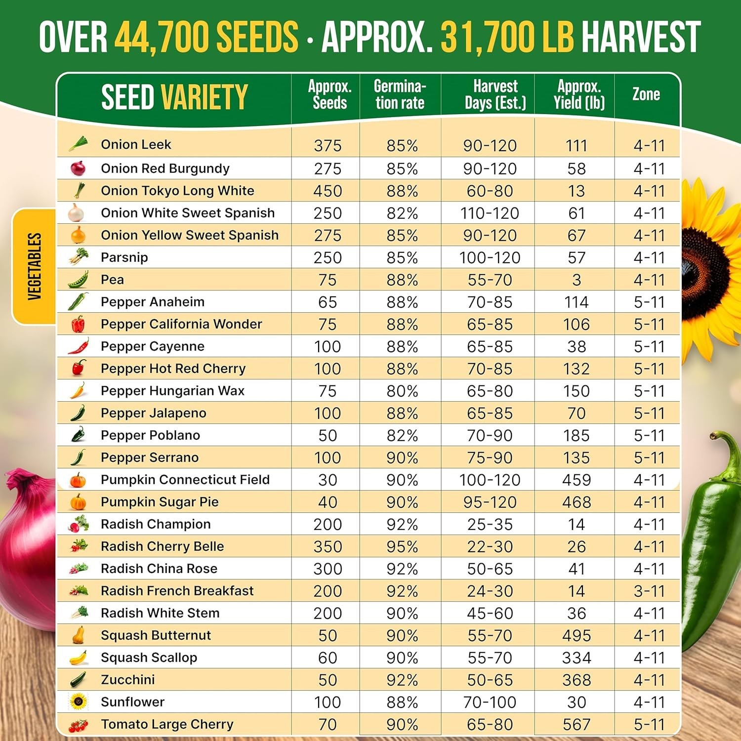 Gardening Gift Set: 75 Non-GMO Heirloom Seeds with Storage Box and Tools