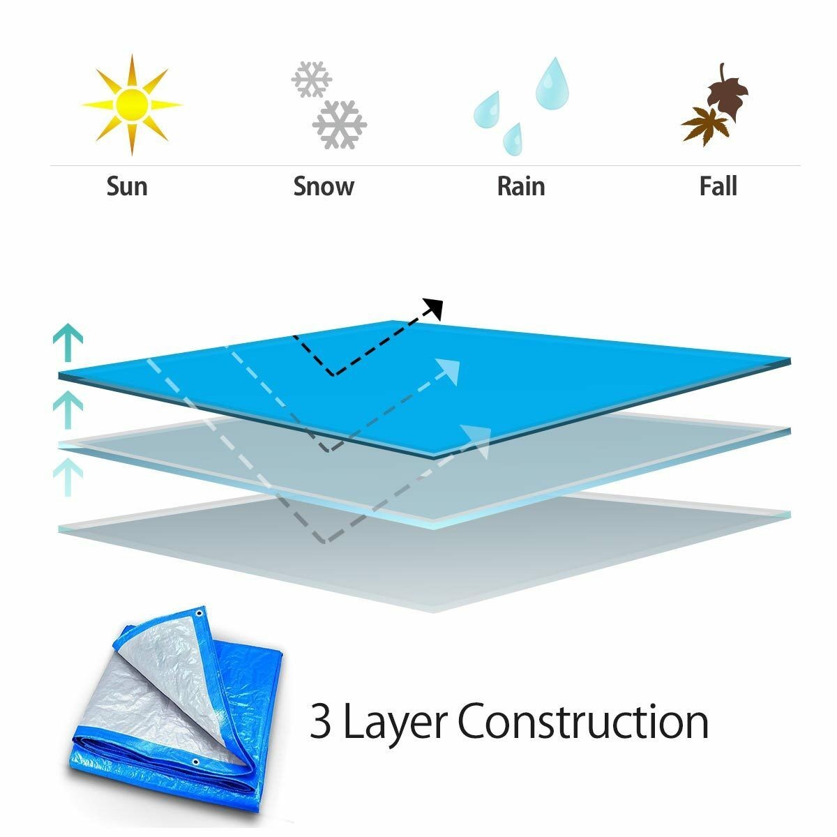 Multipurpose Blue Poly Tarp Cover with Grommets 12×24 Water Resistant 5 mil