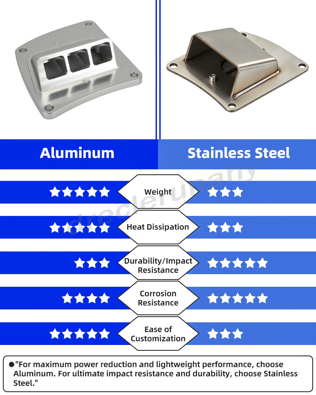 For Stihl MS500i MS500 Chainsaw Performance Muffler Exhaust Aluminum Cover Kit