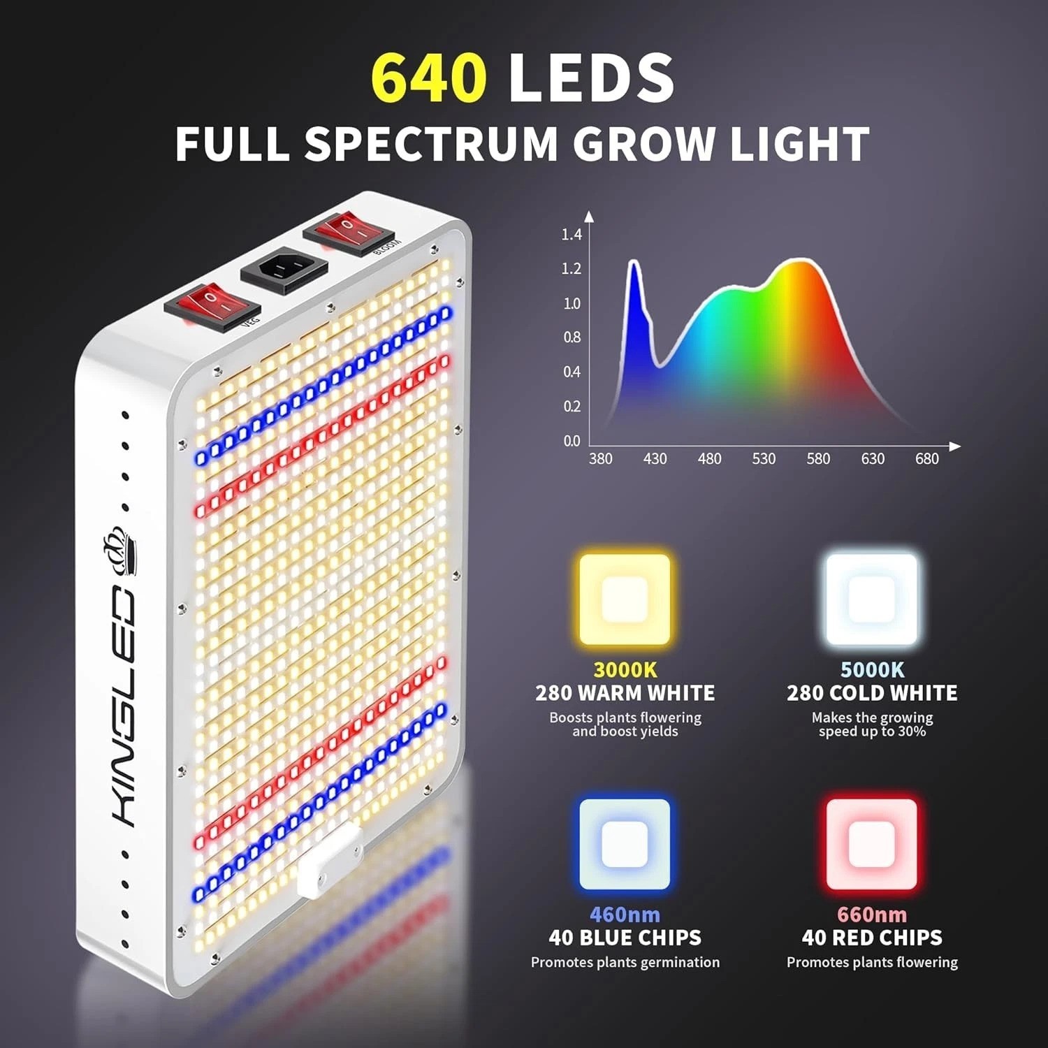 Energy-Efficient KP1000 LED Grow Light with 3870 Lumens for Hydroponics