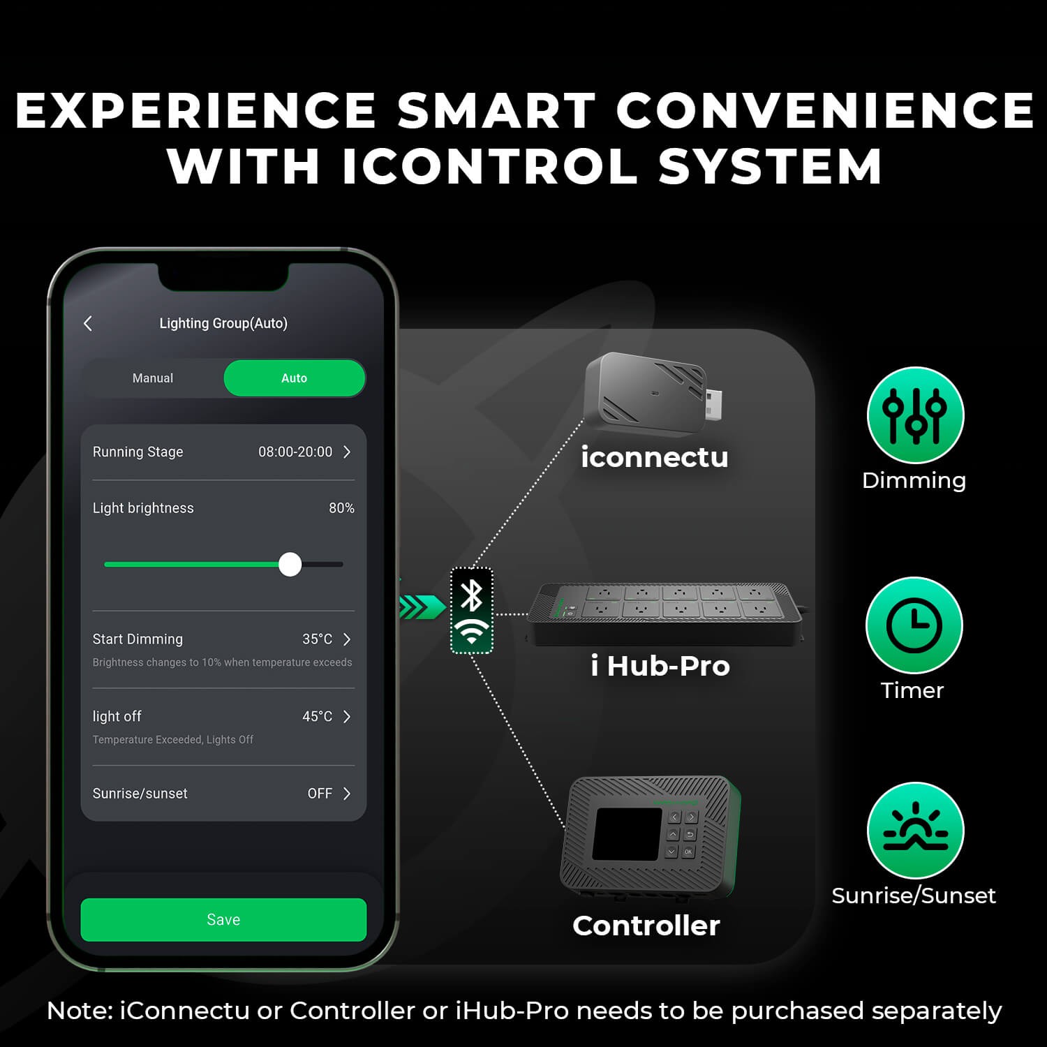 MARS HYDRO Smart FC-E3000 4800 6500 8000 LED Grow Light System Bluetooth Wifi