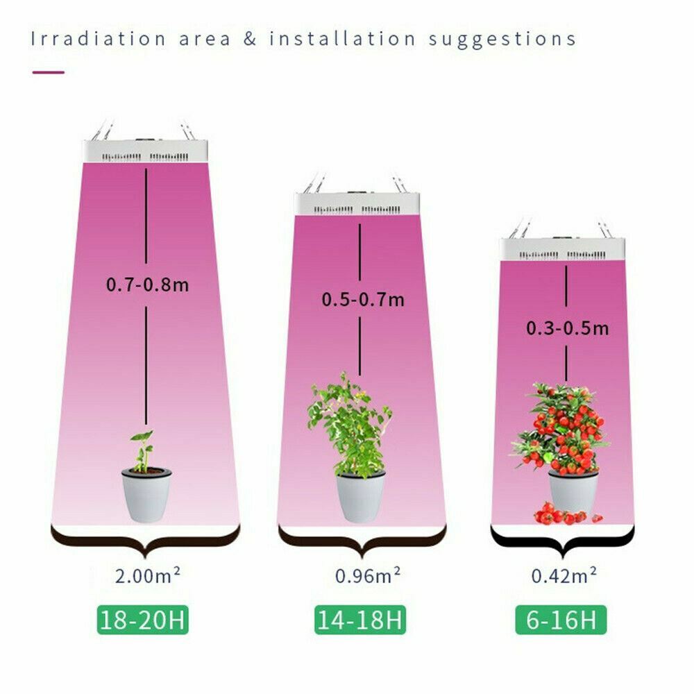 LED Grow Light Bulb Panel 40W Plant Growing Lamp w/ 240 LEDs Red Blue Veg Flower
