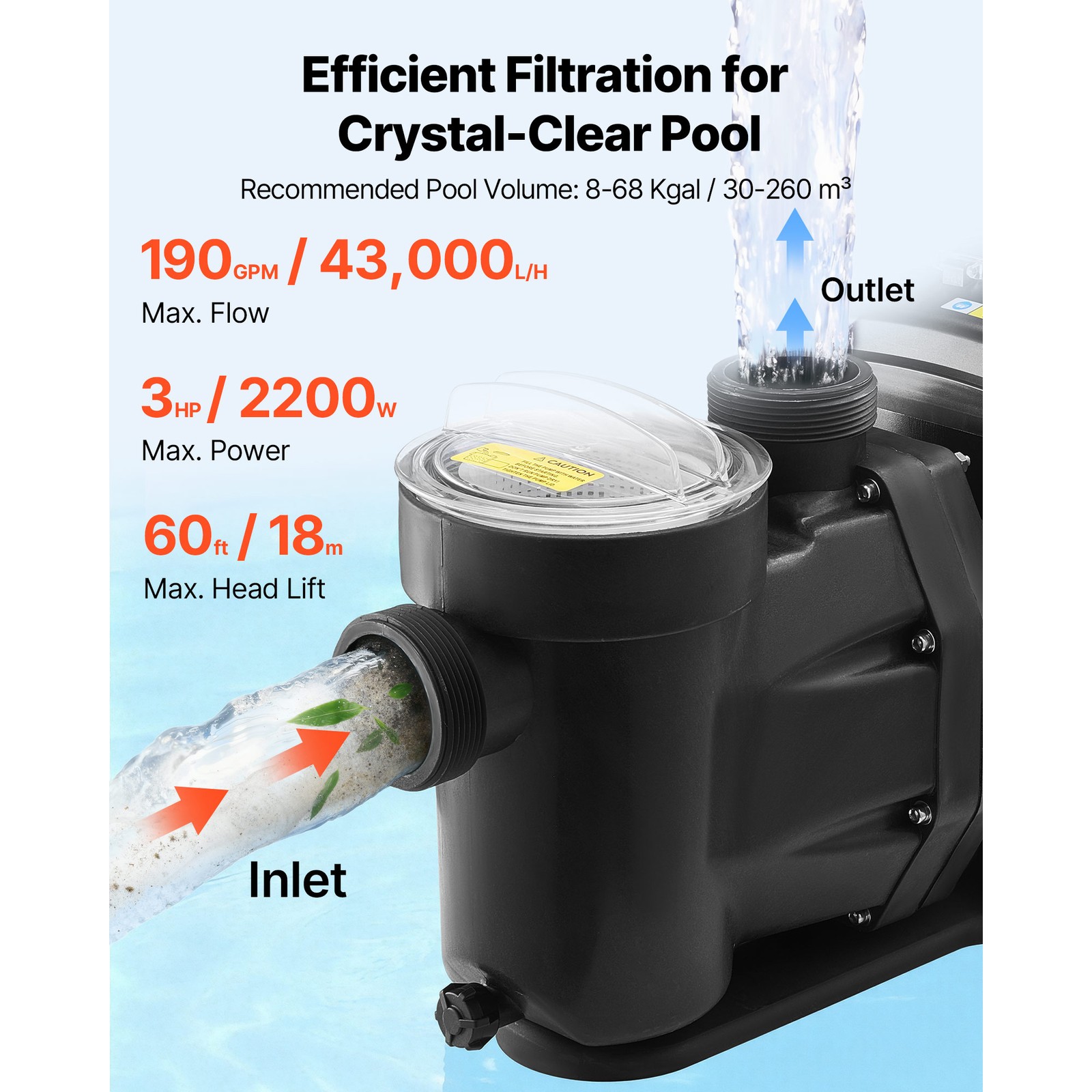 Uimoso Variable Speed Pool Pump 3 HP 220V 190 GPM for Pools