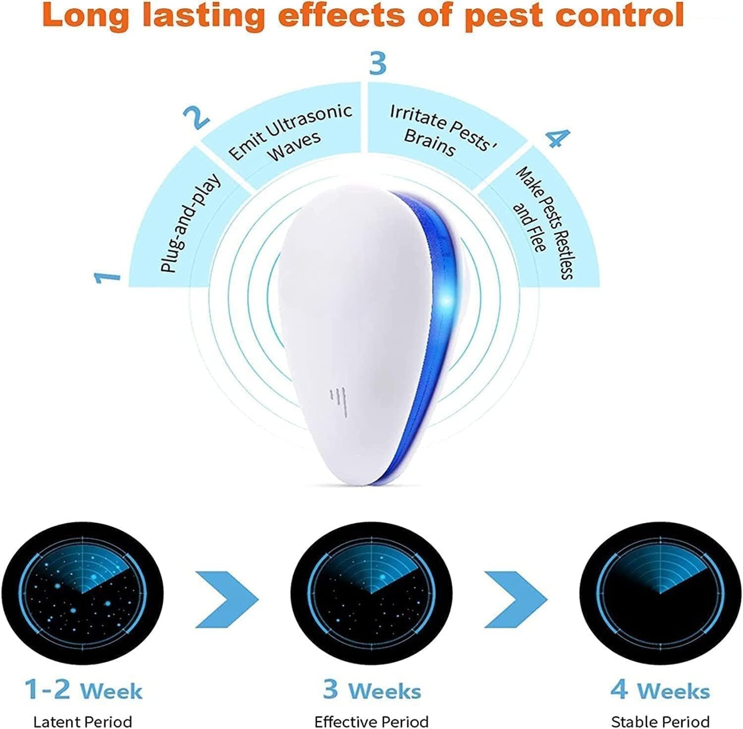 4PCs Ultrasonic Pest Reject Home Control Electronic Repellent Rat Mice Repeller