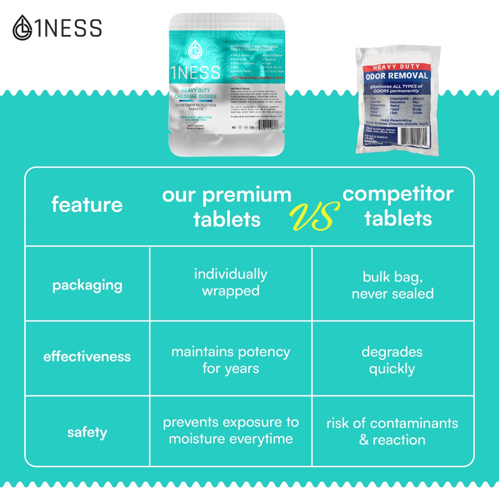 1ness Extra Strength Premium Heavy Duty Odor Eliminator 20 Gram Single Tablet