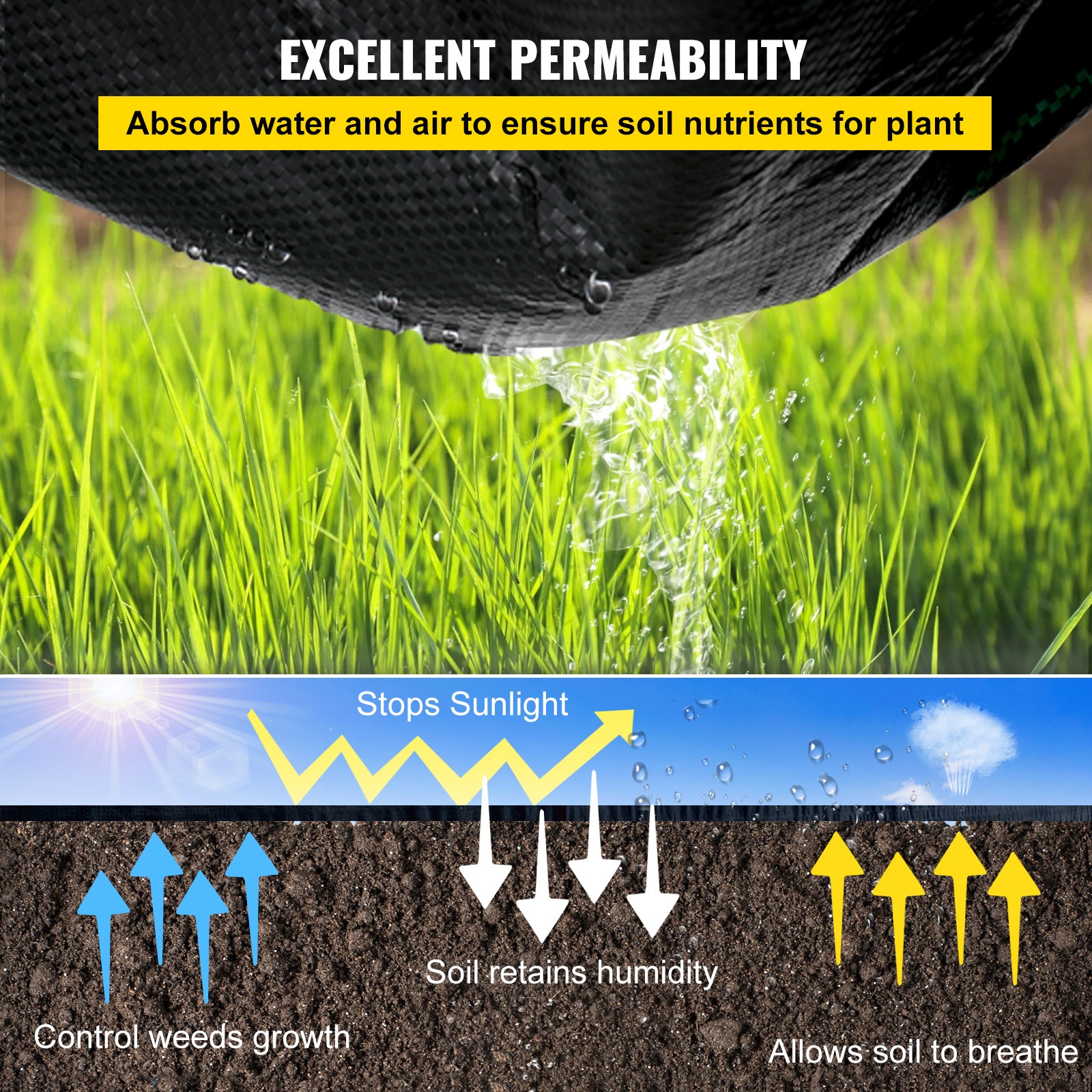 VEVOR 5’x 250′ Weed Barrier Landscape Fabric Ground Cover 5oz PP Dual Layer