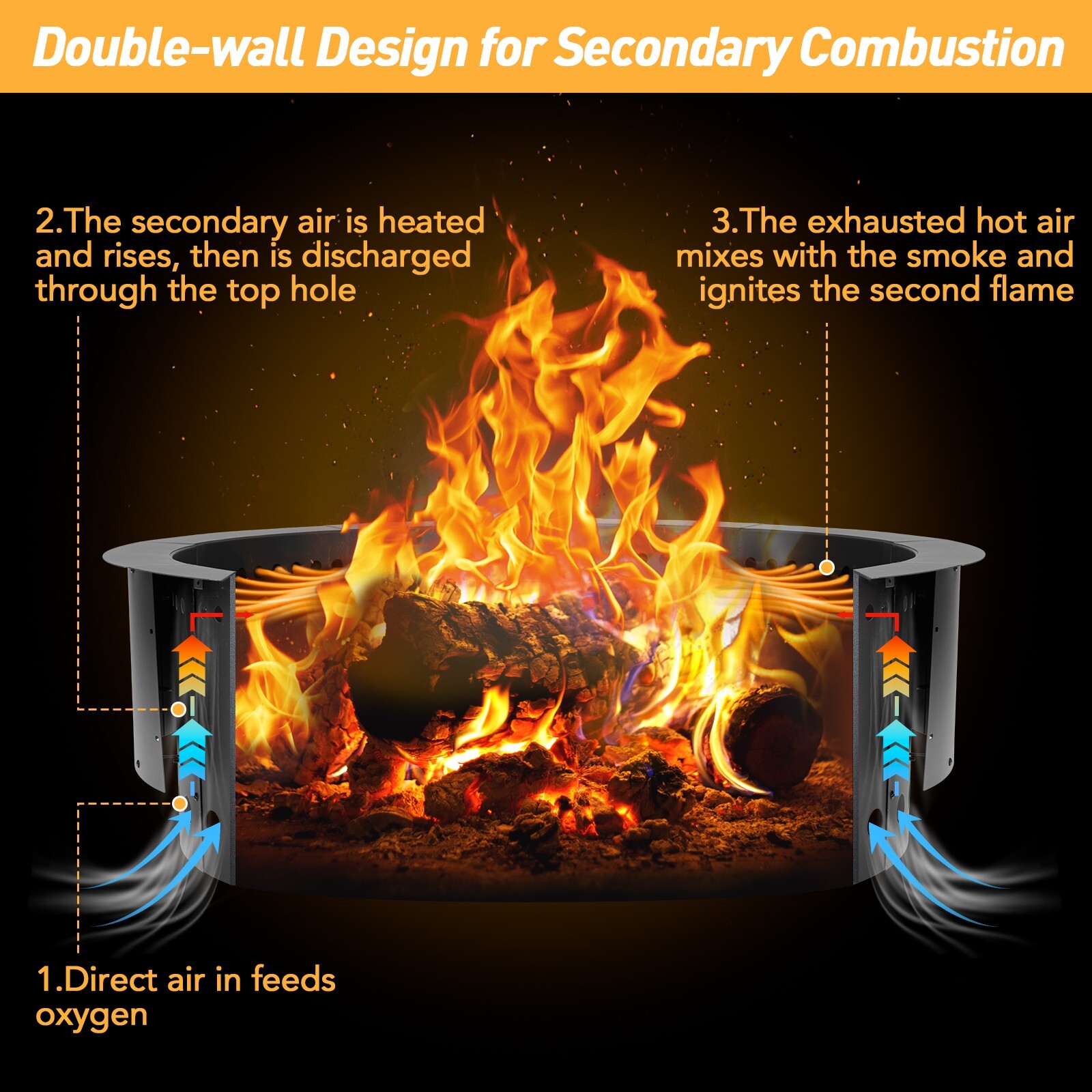Aoodor 36” Fire Pit Ring Round Smokeless Double Layer for Camping Wood Burning