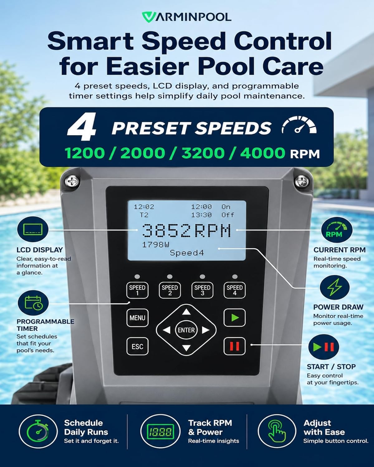4 Variable Speed Inground VS Pool Pump 1.8-3.0 HP 230V for In/Above Ground Pool