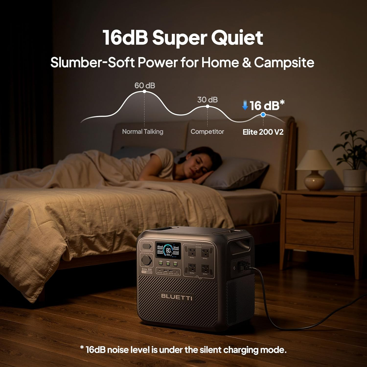 BLUETTI Elite 200 V2 2600W 2073Wh Portable Power Station for RV Trip/Home Backup
