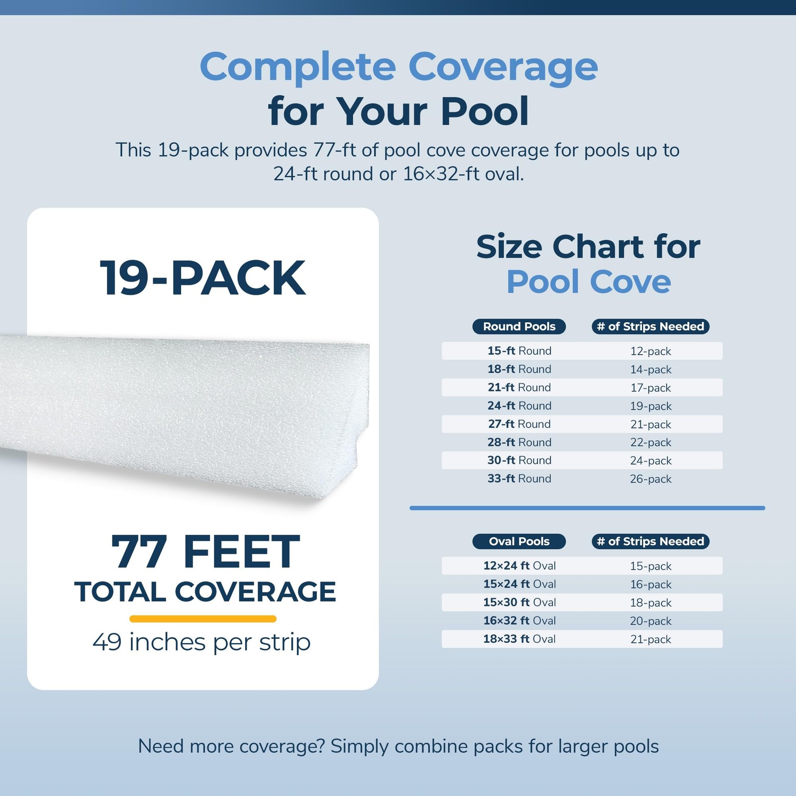 Pool Liner Foam Cove 19 Pack 77Ft Above Ground Wall Floor Protector