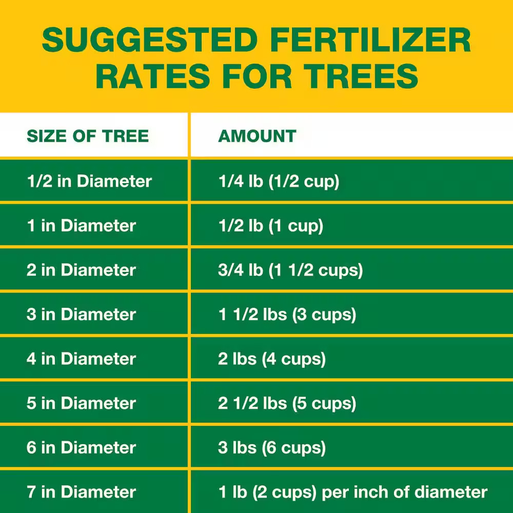 40 Lb. All Purpose 13-13-13 Fertilizer for Plants and Gardens