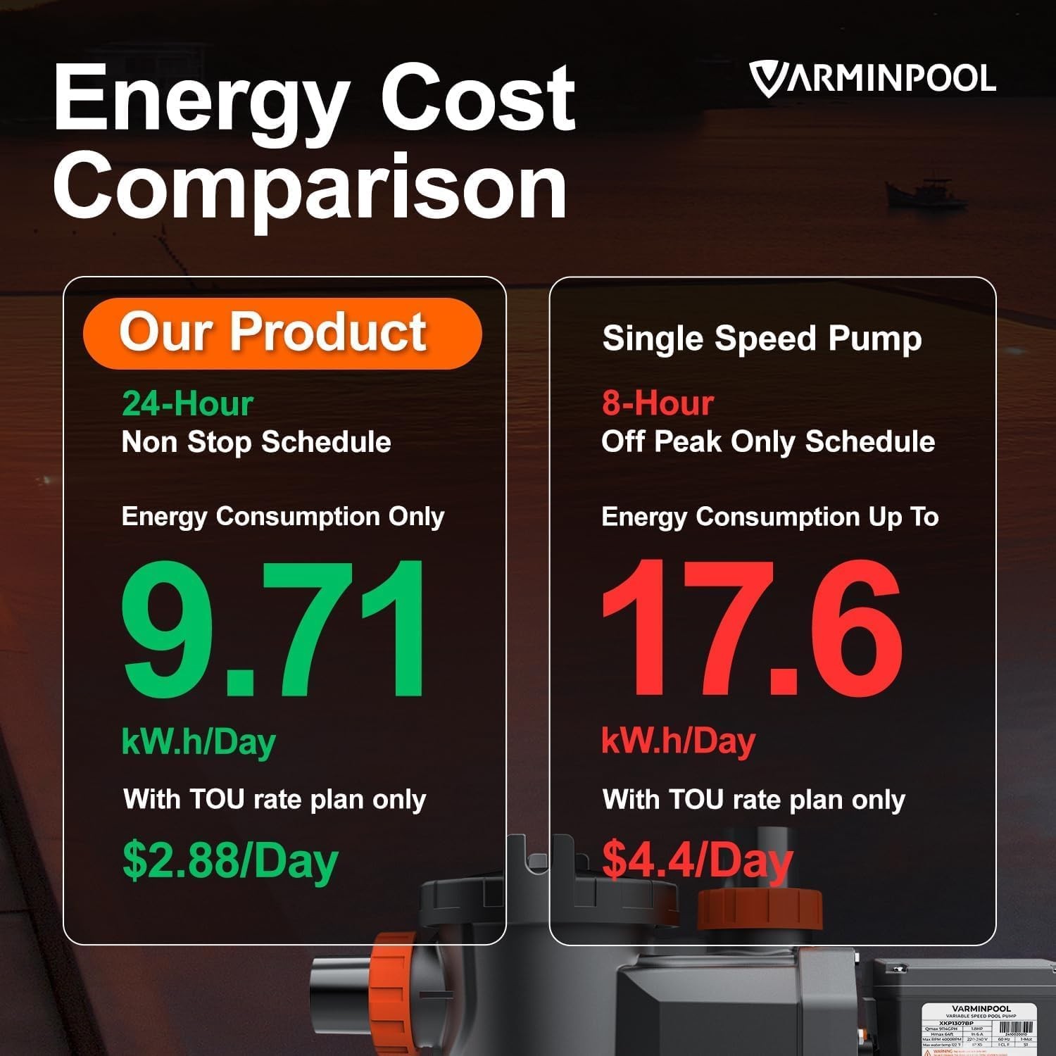 4 Variable Speed Inground VS Pool Pump 1.8-3.0 HP 230V for In/Above Ground Pool
