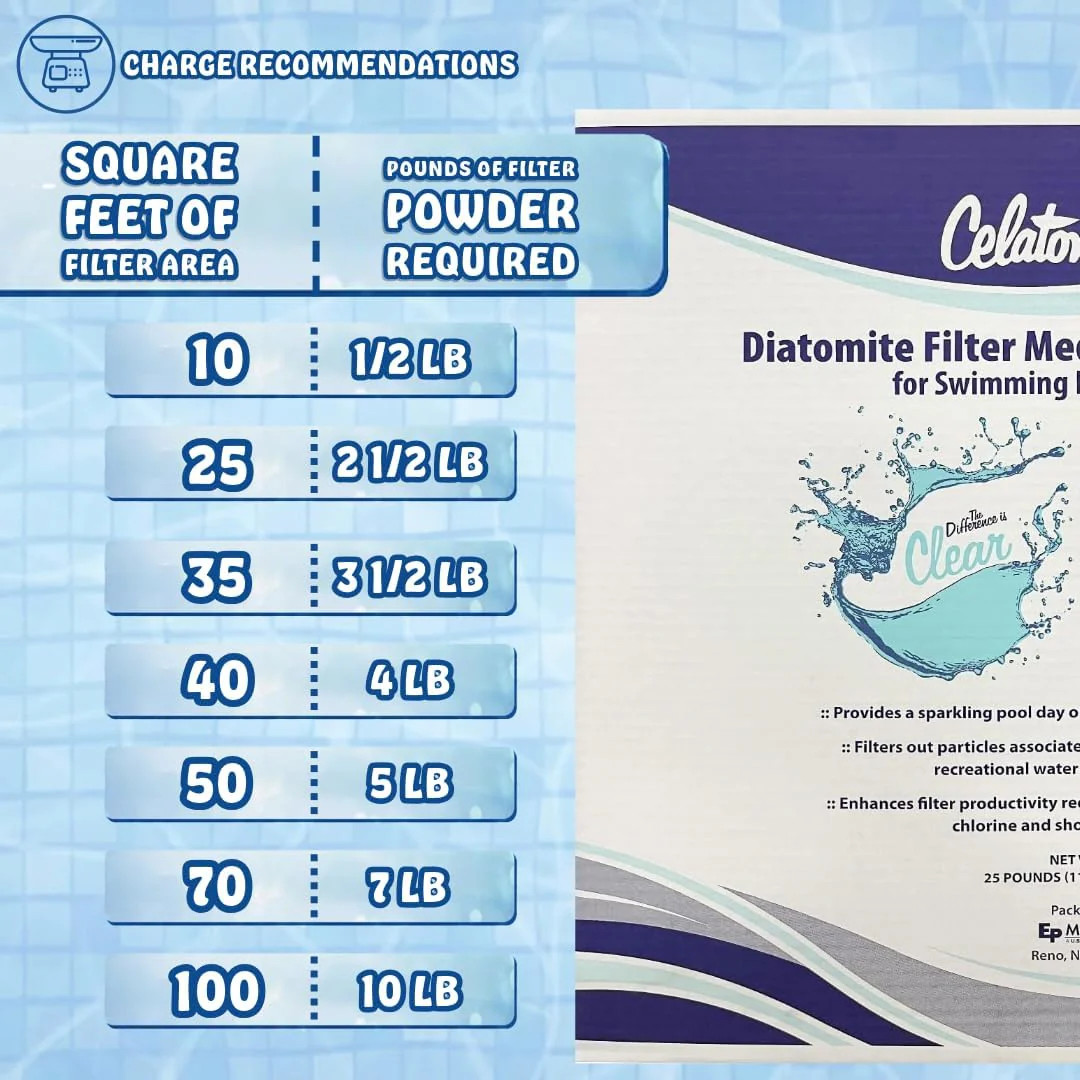 Celatom Diatomite Filter Media Diatomaceous Earth 25lb
