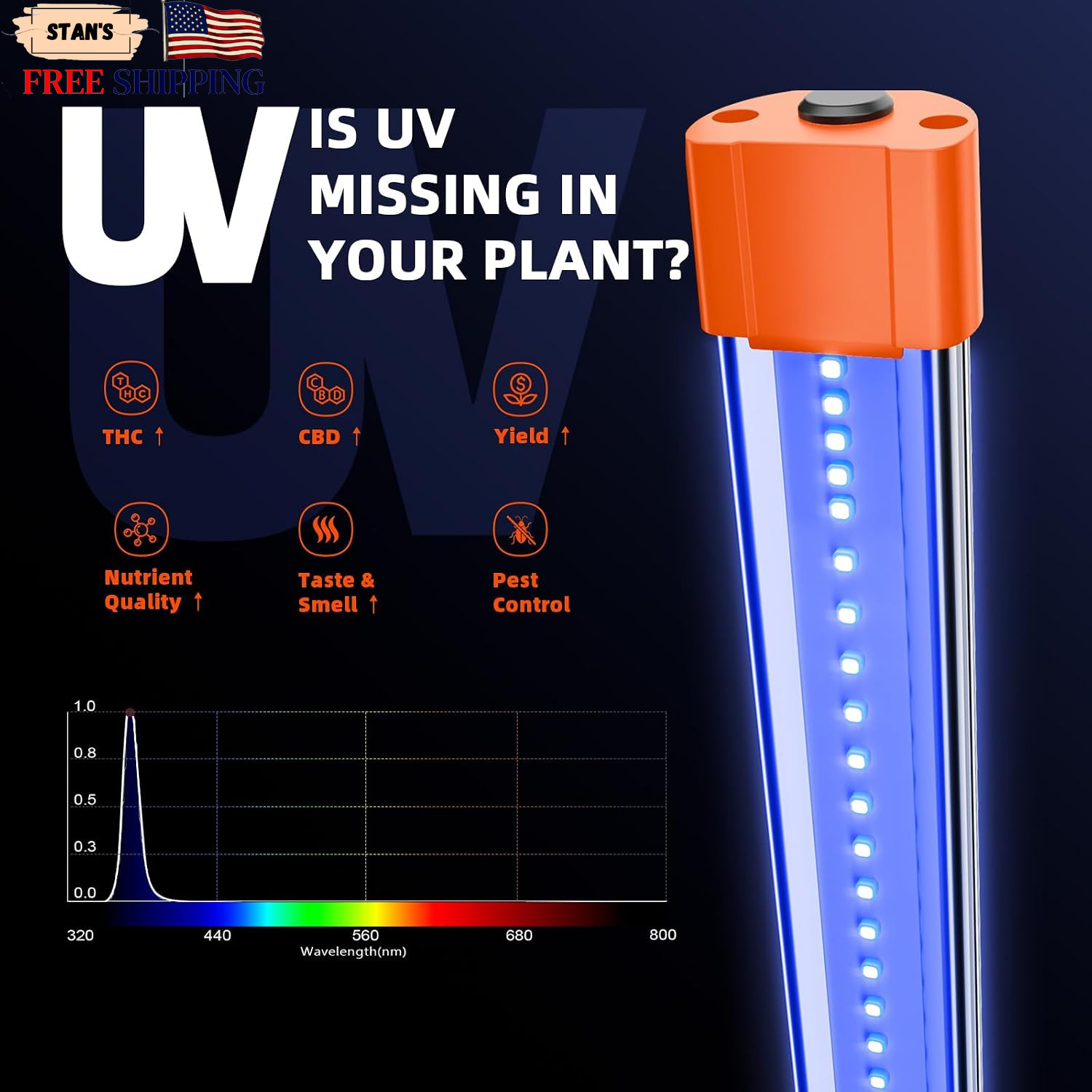 SUPP-UV60 & IR30 LED Grow Light Bars Set 35.4″ (4-Bar) 365-370nm UV & 730-745…