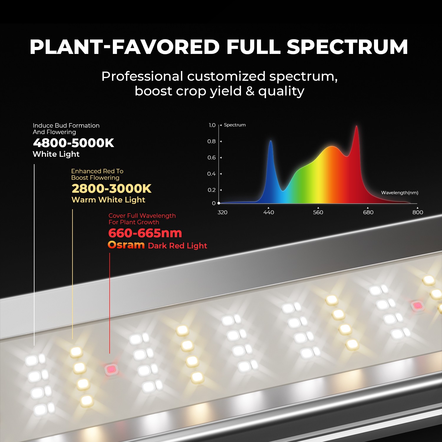 MARS HYDRO Smart FC-E3000 4800 6500 8000 LED Grow Light System Bluetooth Wifi