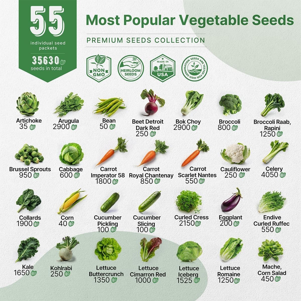 55 Vegetable Seeds Variety Pack – 35,600+ Non-Gmo Heirloom Seeds for Planting Ve