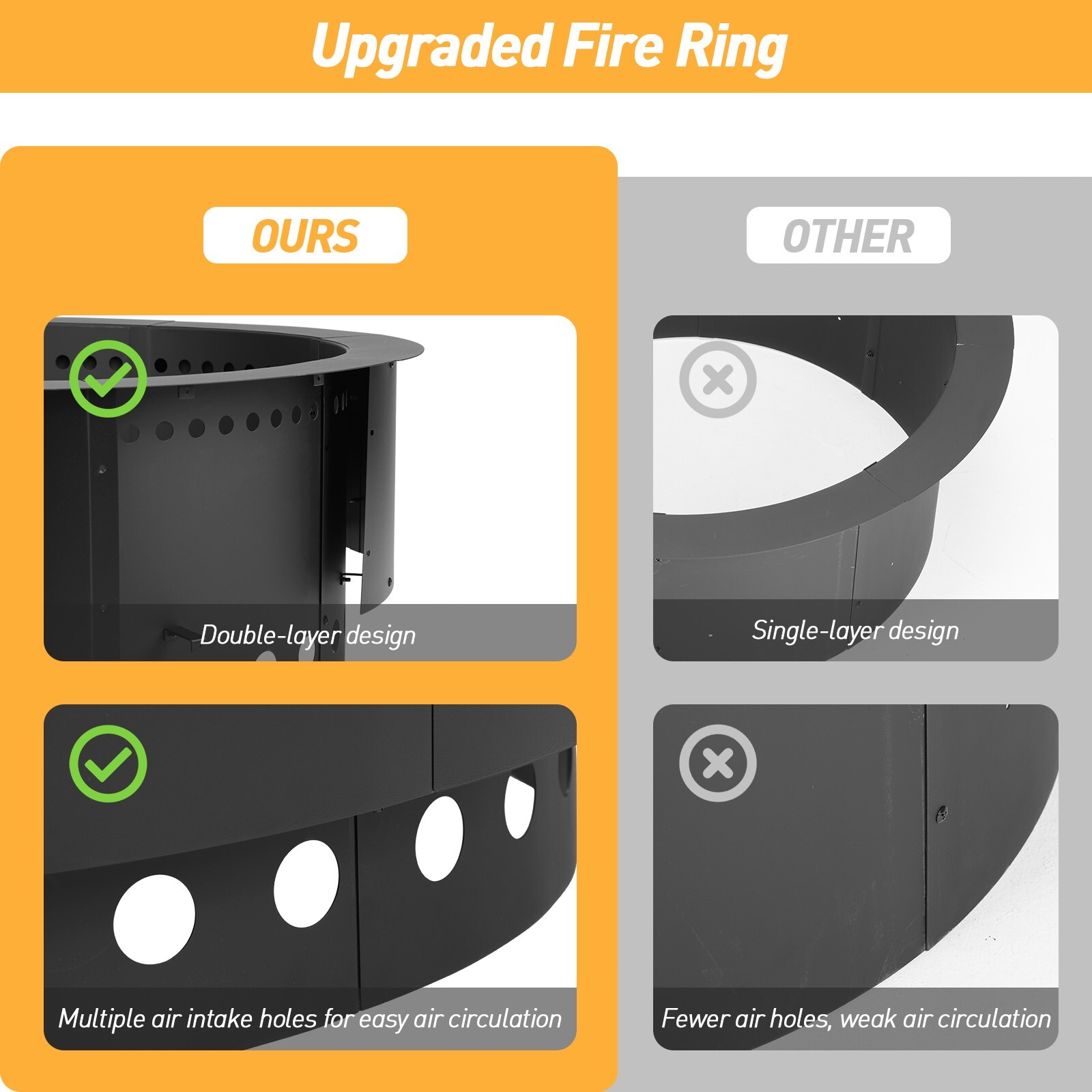 Aoodor 36” Fire Pit Ring Round Smokeless Double Layer for Camping Wood Burning