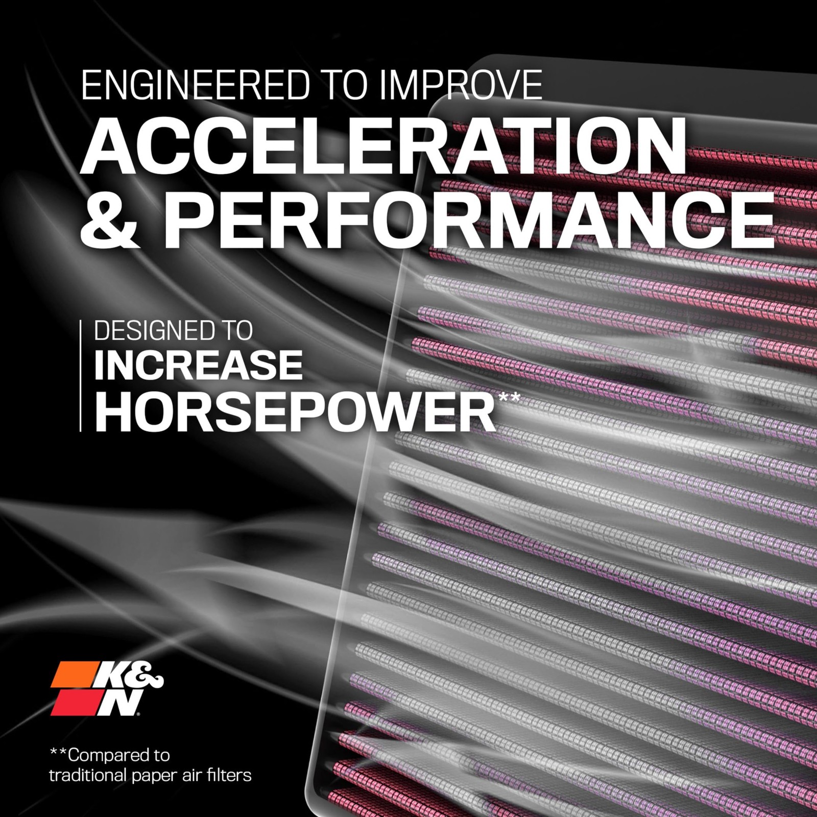 KN High-Flow Original Lifetime Engine Air Filter Increase Power Premium,
