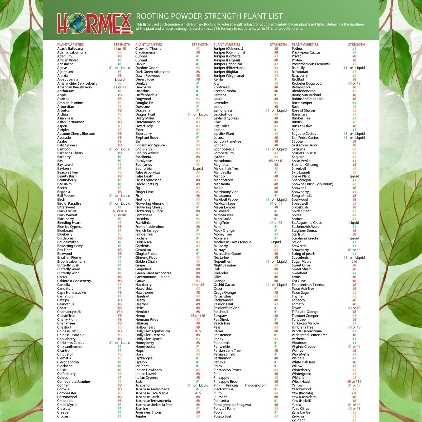 Hormex Rooting Powder #8 – for Moderately Difficult to Root Plants – 0.8% IBA