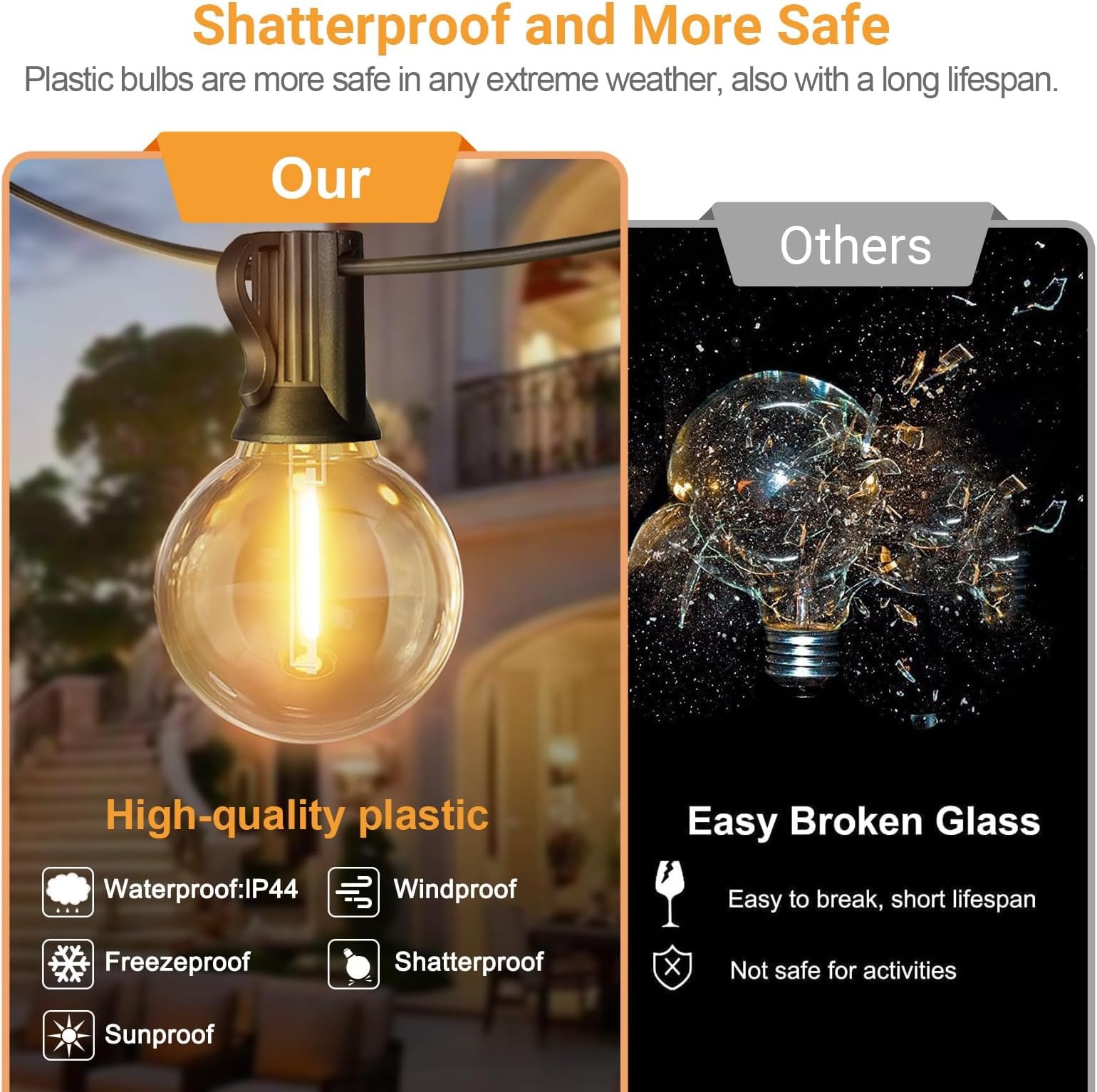 LED Outdoor String Light, 51 Feet Patio Lights with 25+2 Edison Shatterproof …