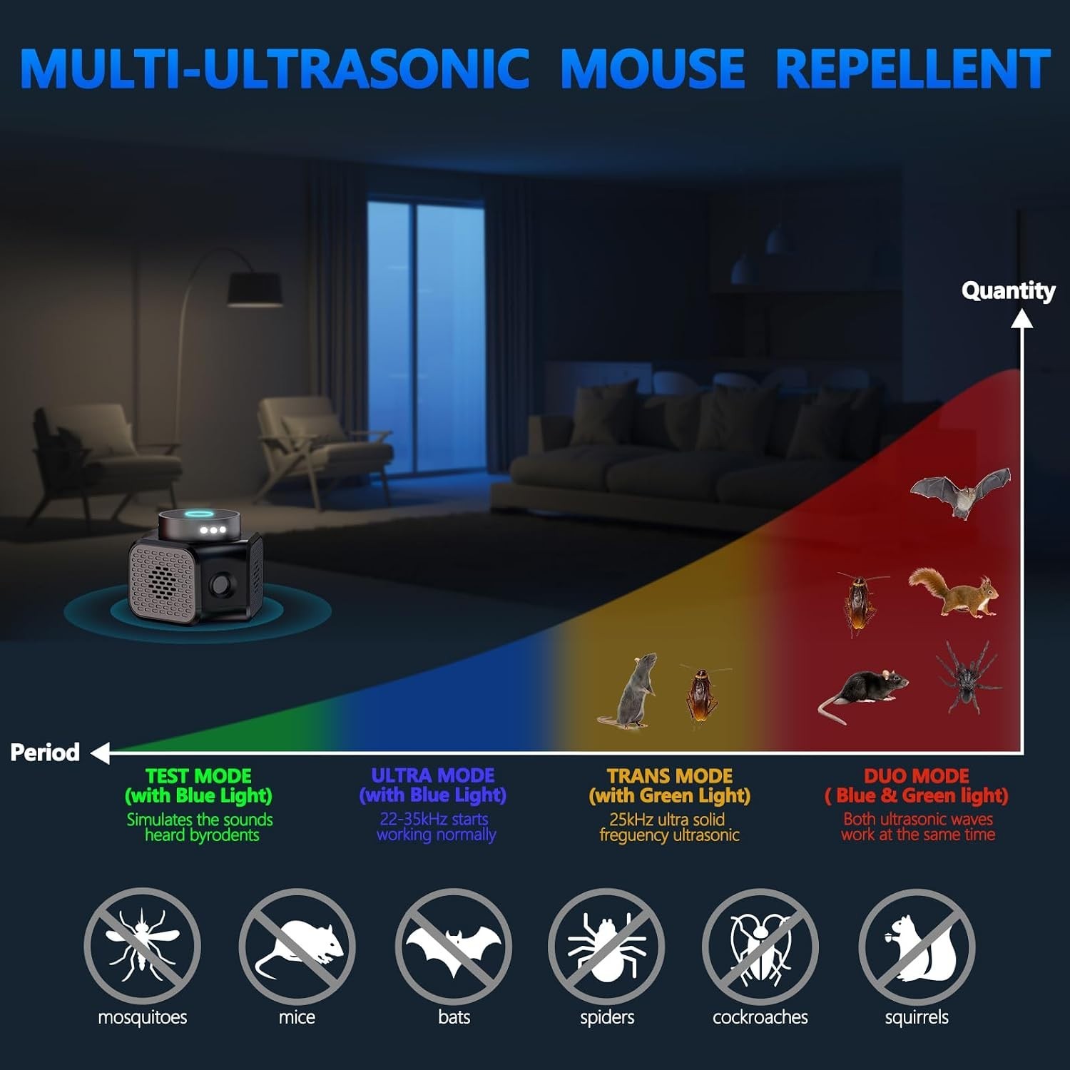 Ultrasonic Rodent Repellent Plug-in, 360° Mice & Squirrel Deterrent, high-impact