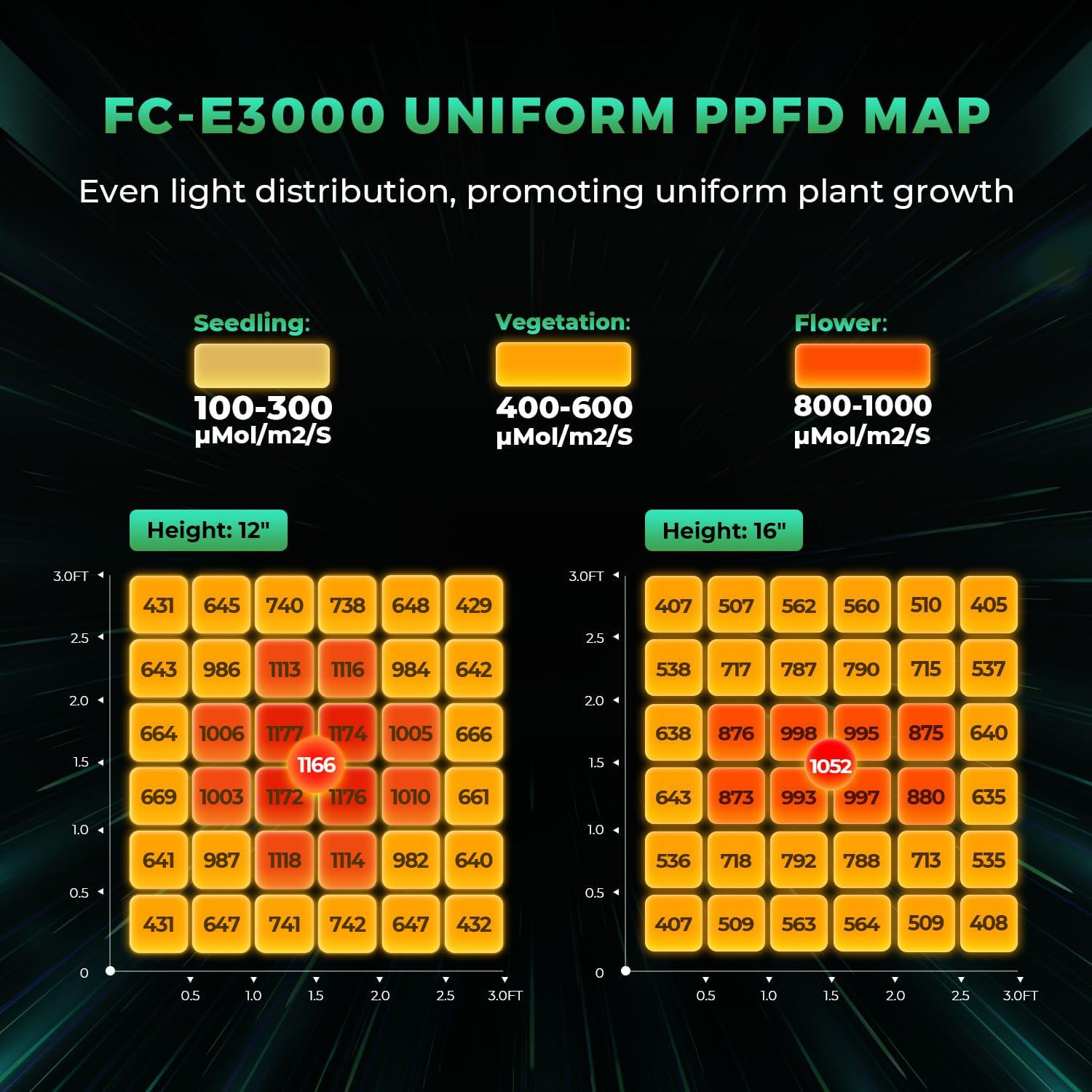 2025 New Version MARS HYDRO FC-E3000 300Watt LED Grow Light 3X3Ft Full Spectrum