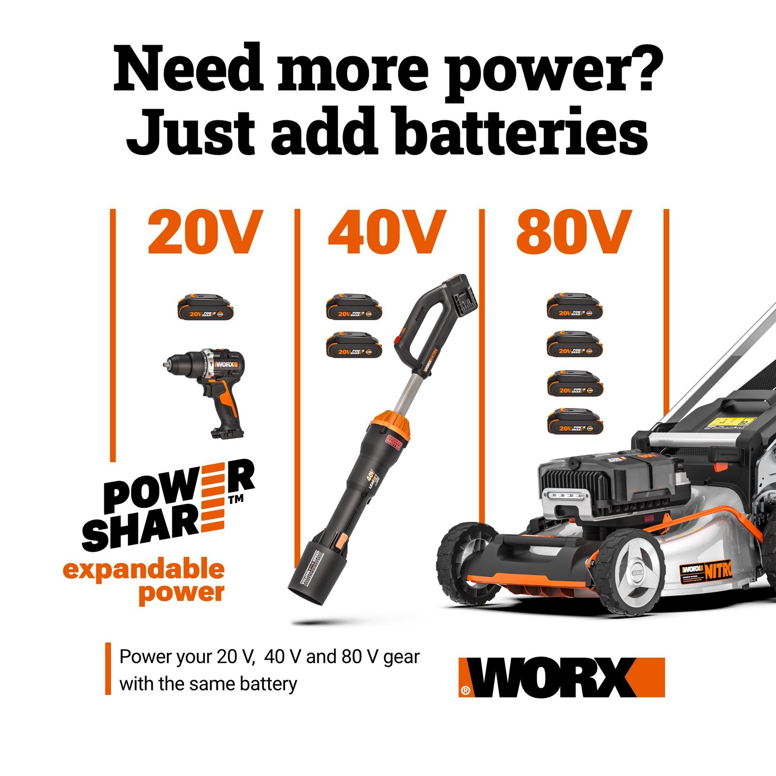 WORX WG547.9 20V PowerShare 2-Speed Cordless Turbine Leaf Blower