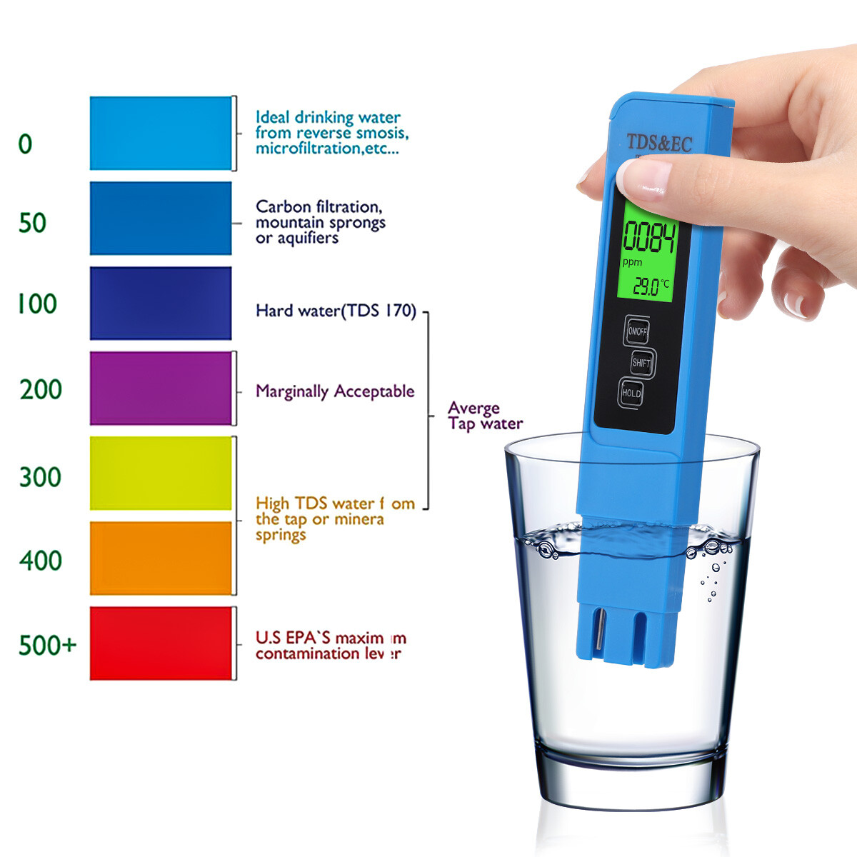 Digital TDS EC Temperature Tester Meter 0-9999ppm – Instant Water Quality Check