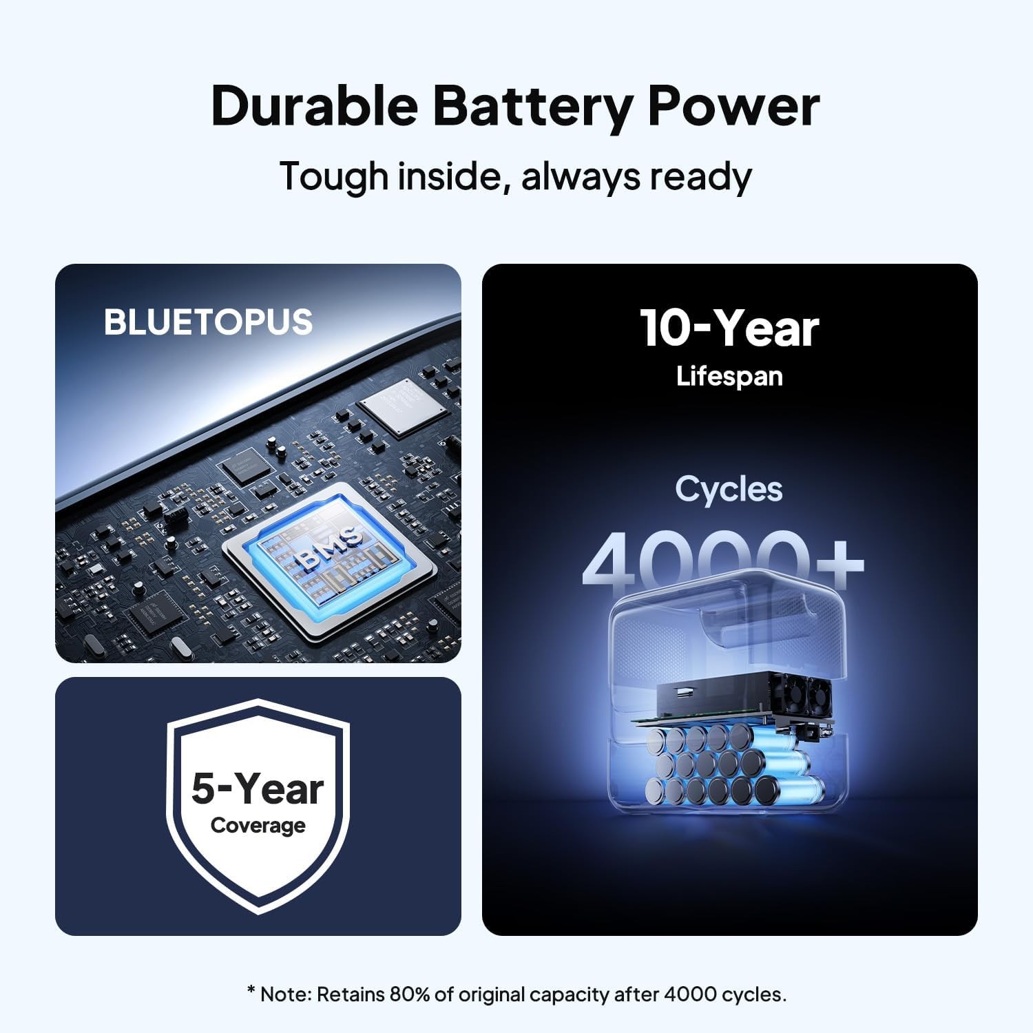 BLUETTI Elite 100 V2 1024Wh 1800W Portable Power Station for Road Trip Backup