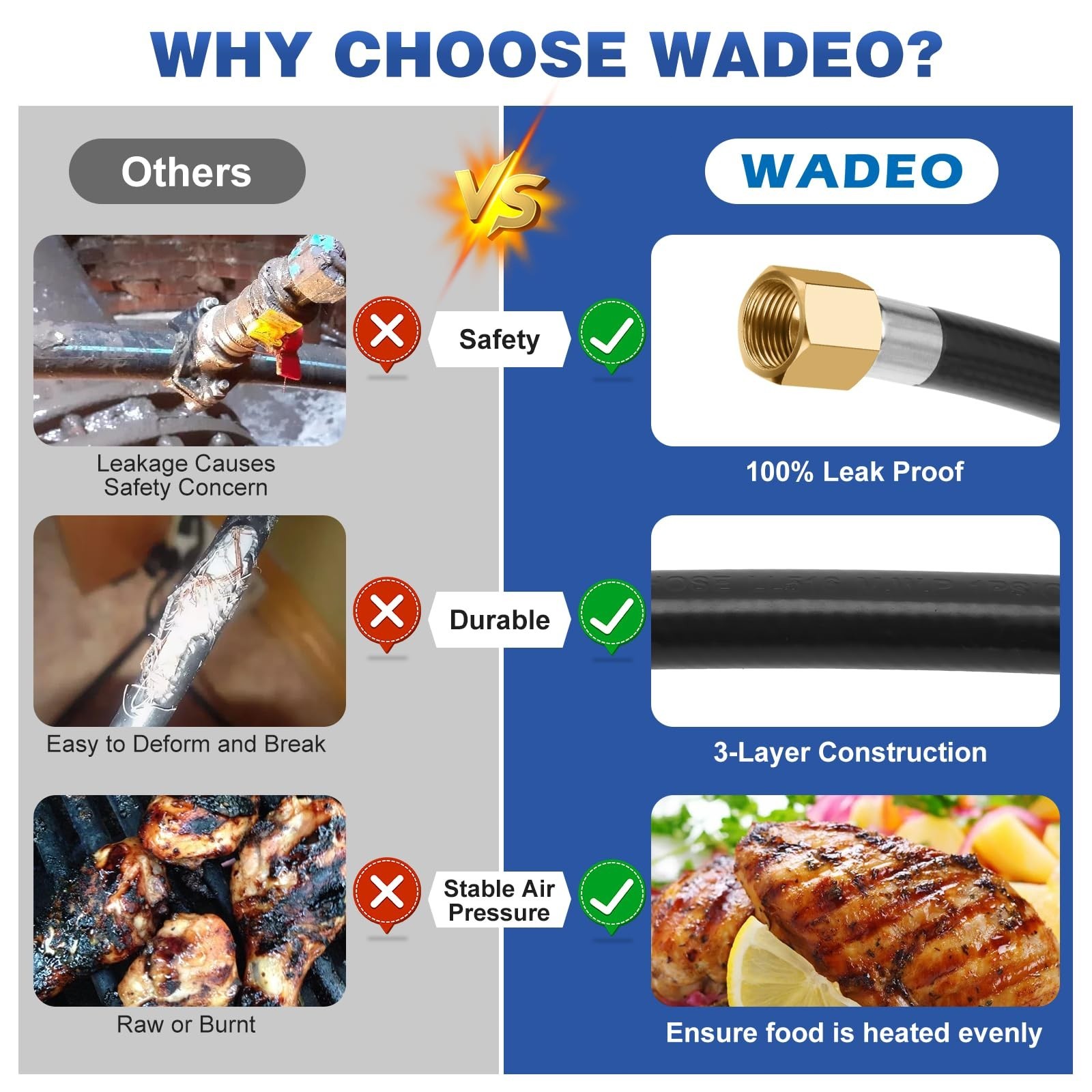 WADEO 12FT 1LB Portable Propane Quick Connect Hose for RV to Gas Grill-FREESHIP