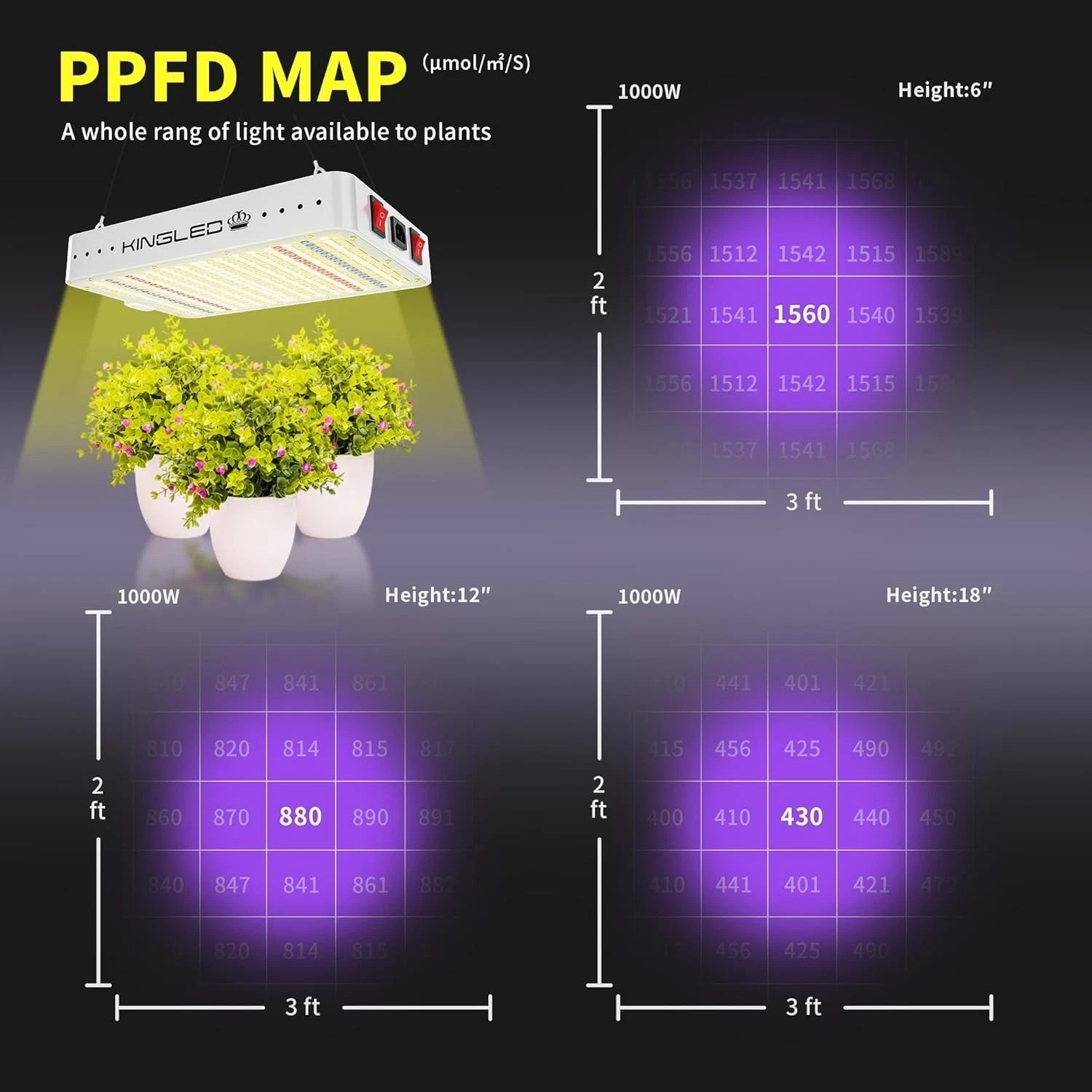 Energy-Efficient KP1000 LED Grow Light with 3870 Lumens for Hydroponics