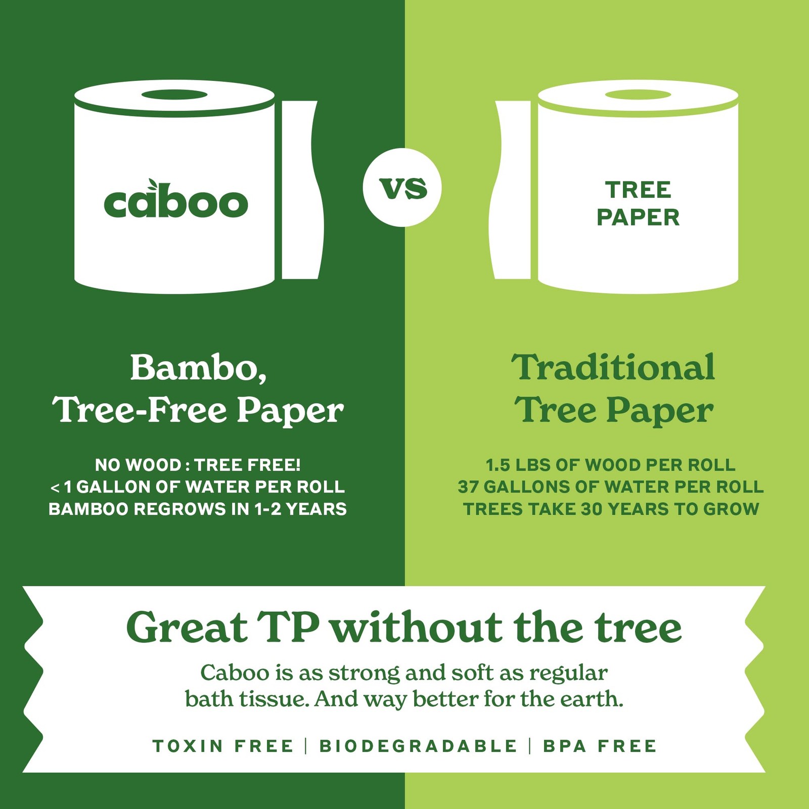 Caboo Tree-Free Toilet Paper, Septic Safe Bath Tissue, Quick Dissolving 2-Ply