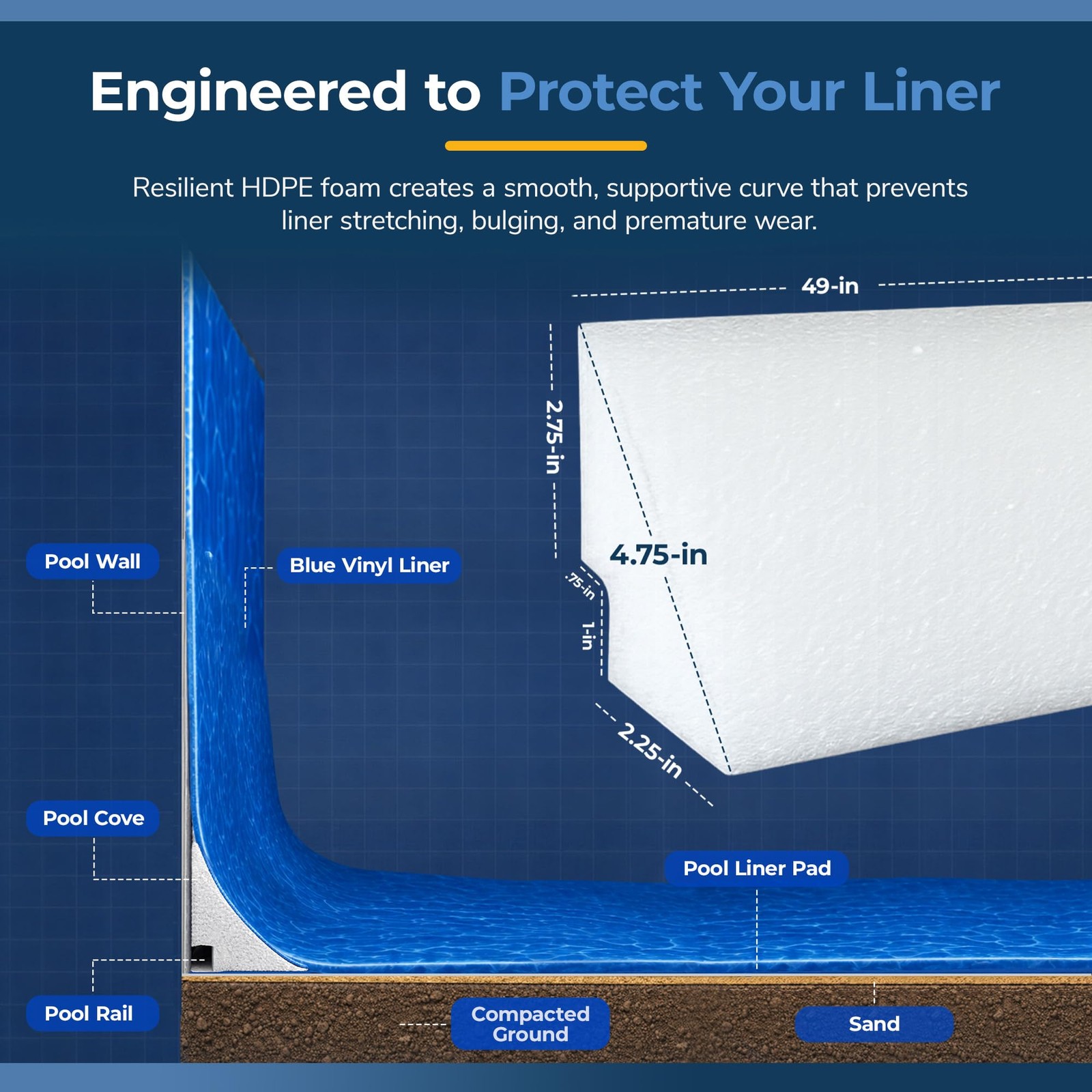 Pool Liner Foam Cove 19 Pack 77Ft Above Ground Wall Floor Protector