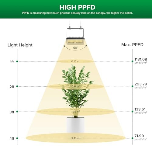 Dimmable LED Grow Light, 3000K 5000K 660nm 730nm Full Spectrum 45W (340W