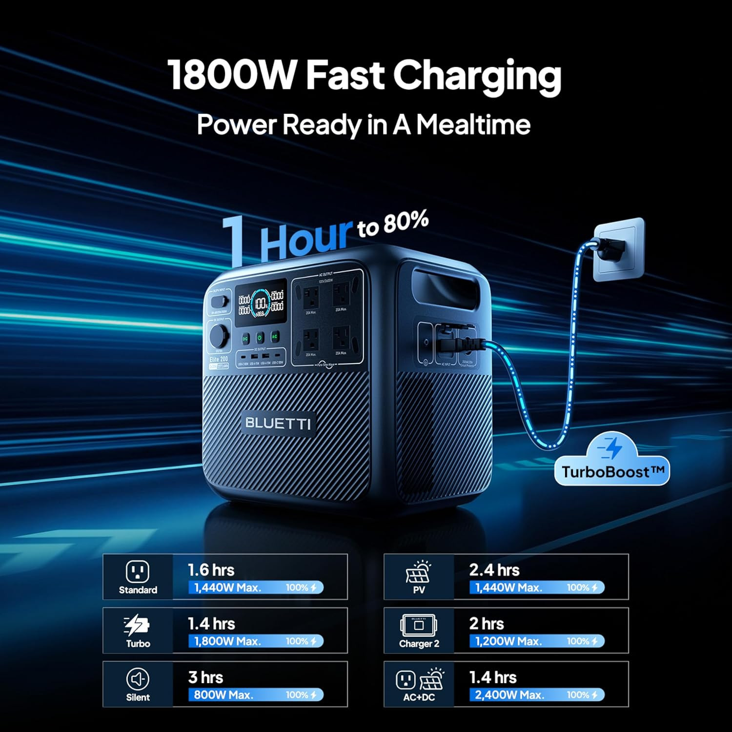 BLUETTI Elite 200 V2 2600W 2073Wh Portable Power Station for RV Trip/Home Backup
