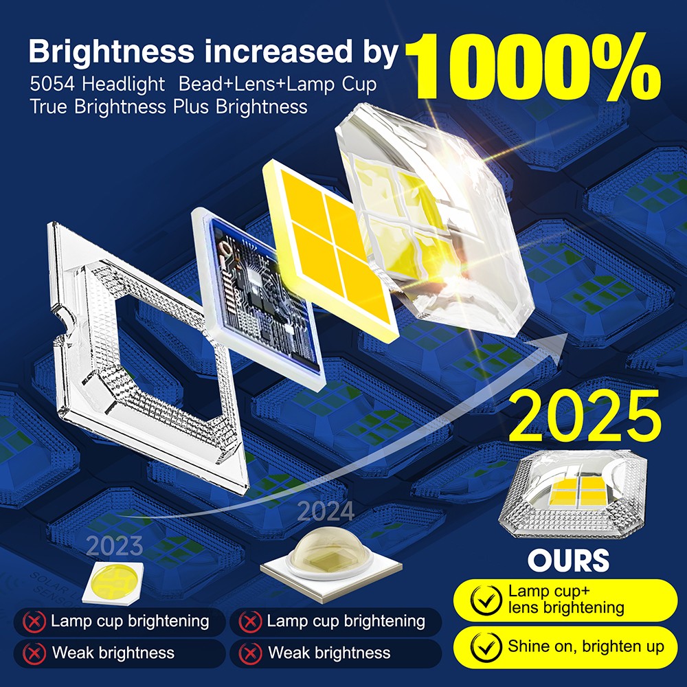 2 Pack Commercial 1000000LM LED Dusk to Dawn Solar Street Light Road Area Lamp