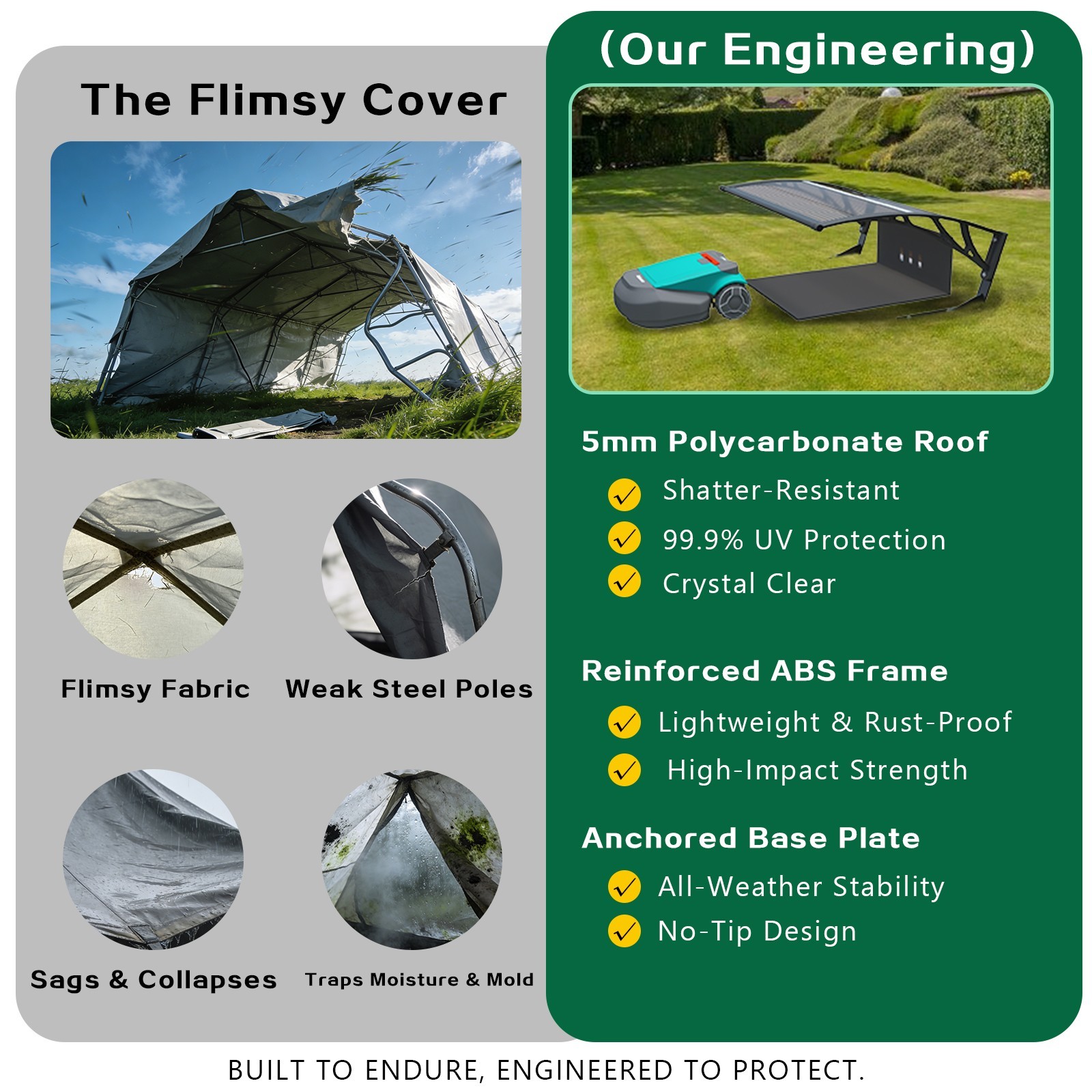 40*32″ Robot Lawn Mower Garage Storage Shed Roof Carport Canopy for Robot Mower