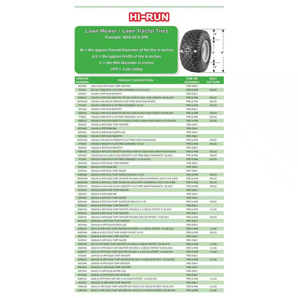 Smooth Surface 46 PSI 11 in. x 4-5 in. 4-Ply Tire Lawnmowers Easy-Flowing Tract