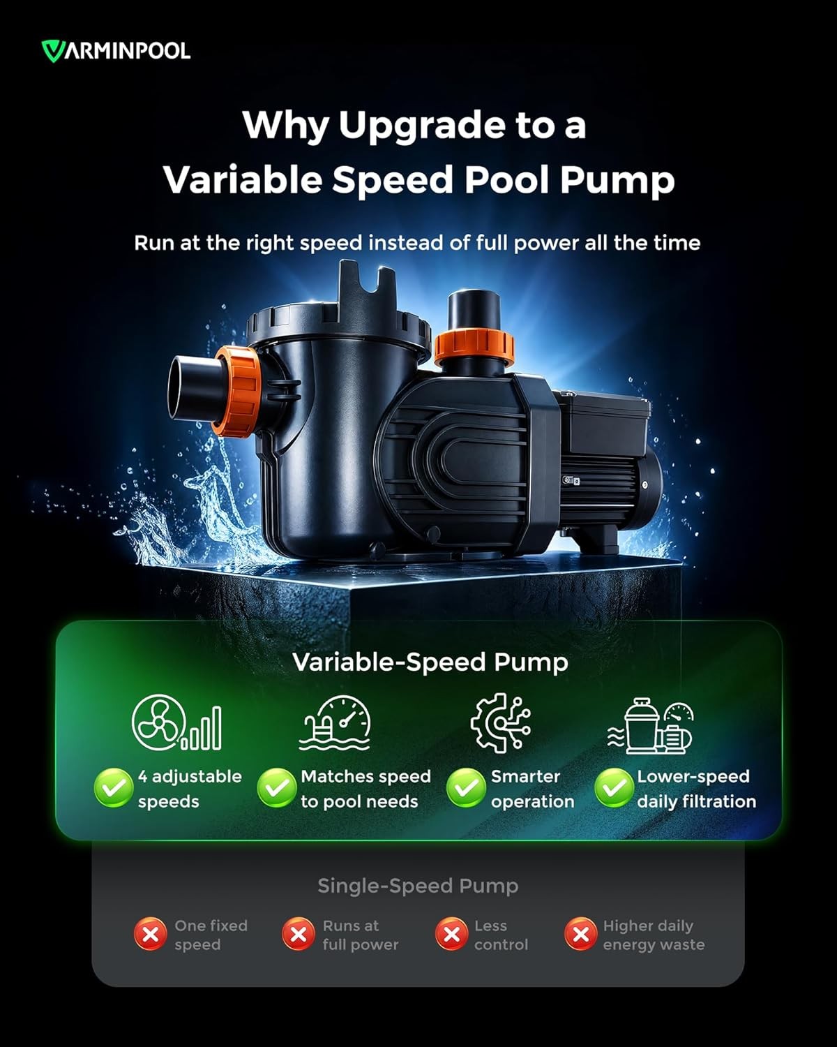 4 Variable Speed Inground VS Pool Pump 1.8-3.0 HP 230V for In/Above Ground Pool