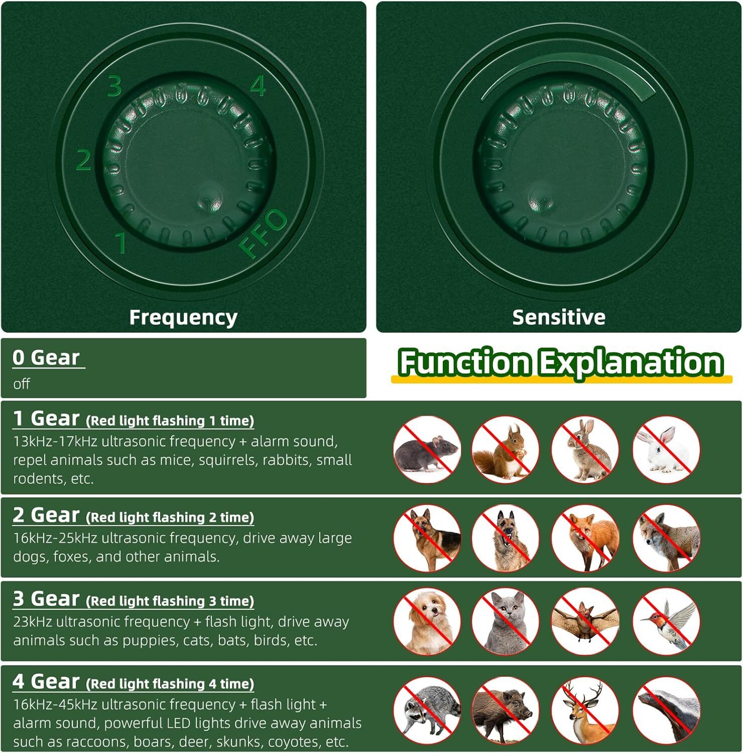 2 Pack Solar Ultrasonic Animal Repeller with Motion Sensor for Yard
