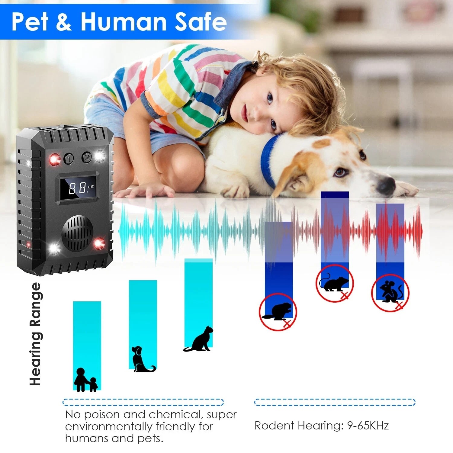 Ultrasonic Rodent Repellent for Car Engine Mouse Rat Pest Squirrels Repellent