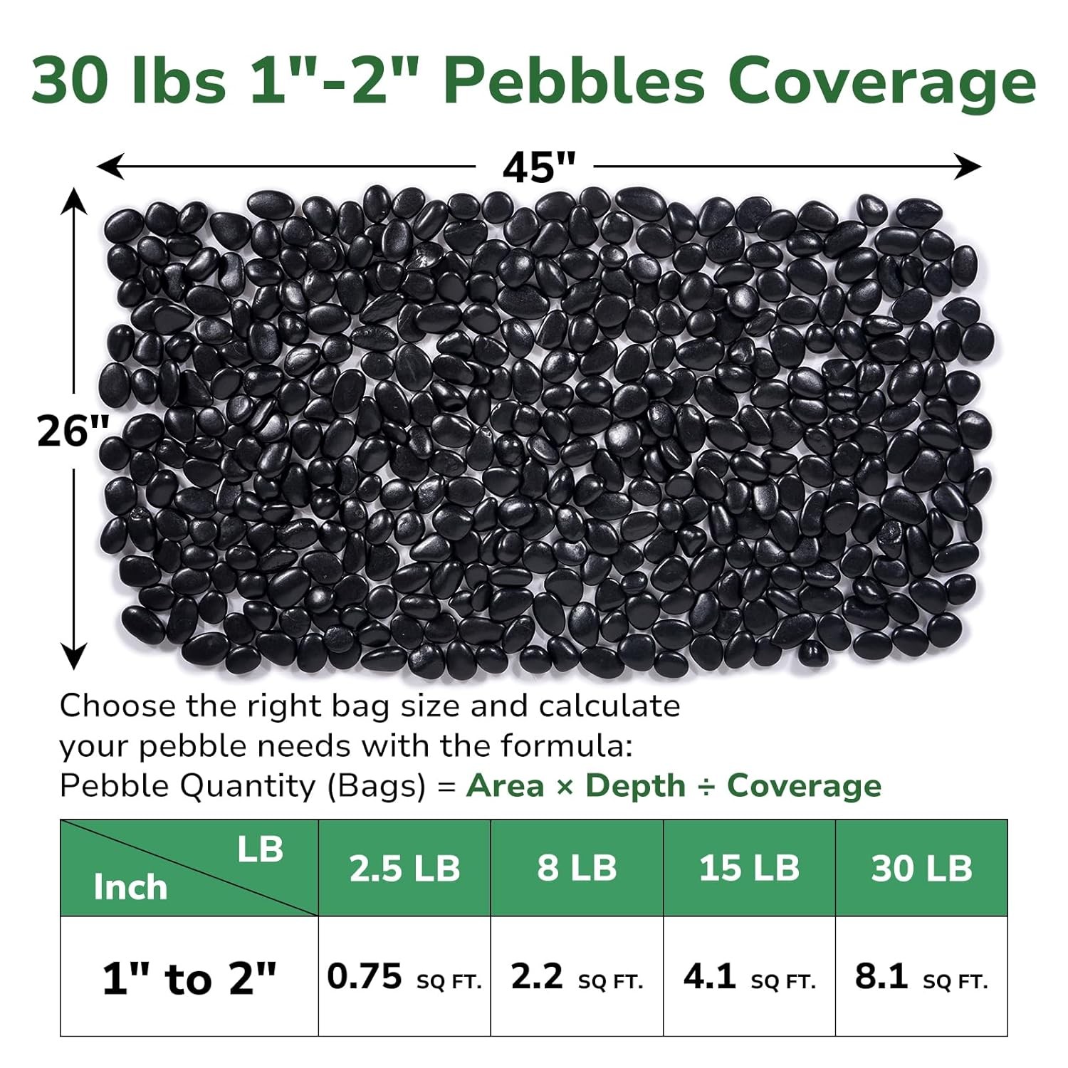 NEW 30-lb Black River Rocks 1-2″ Polished Pebbles for Landscaping Garden US