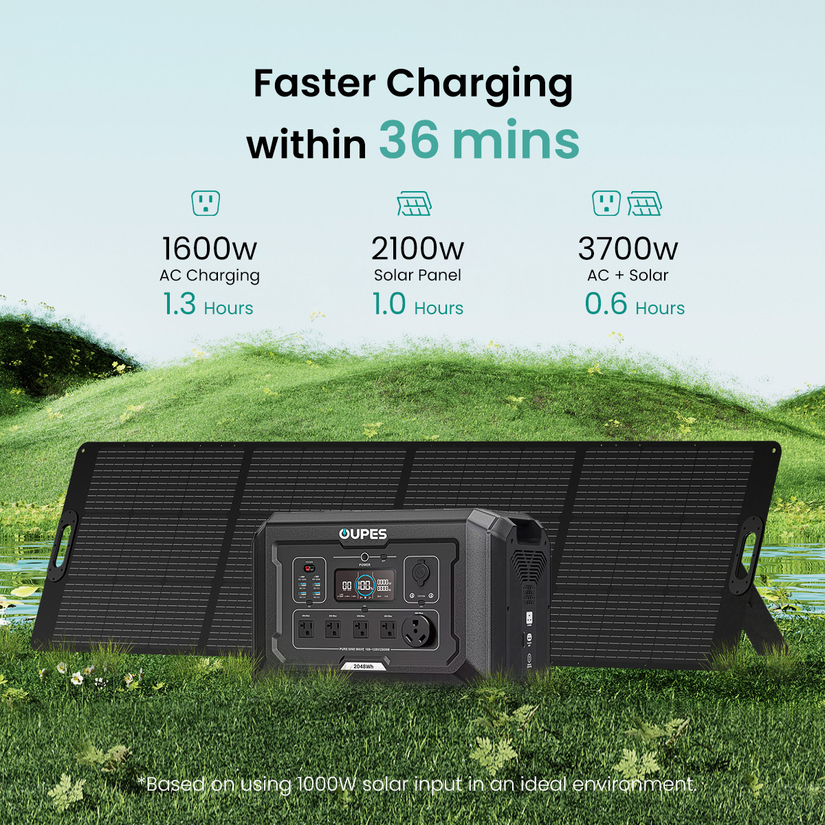 OUPES Mega 2 Portable Power Station 2500W/2048Wh Solar Generator LiFePO4 Battery